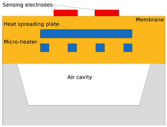 Application of Two-Dimensional Materials towards CMOS