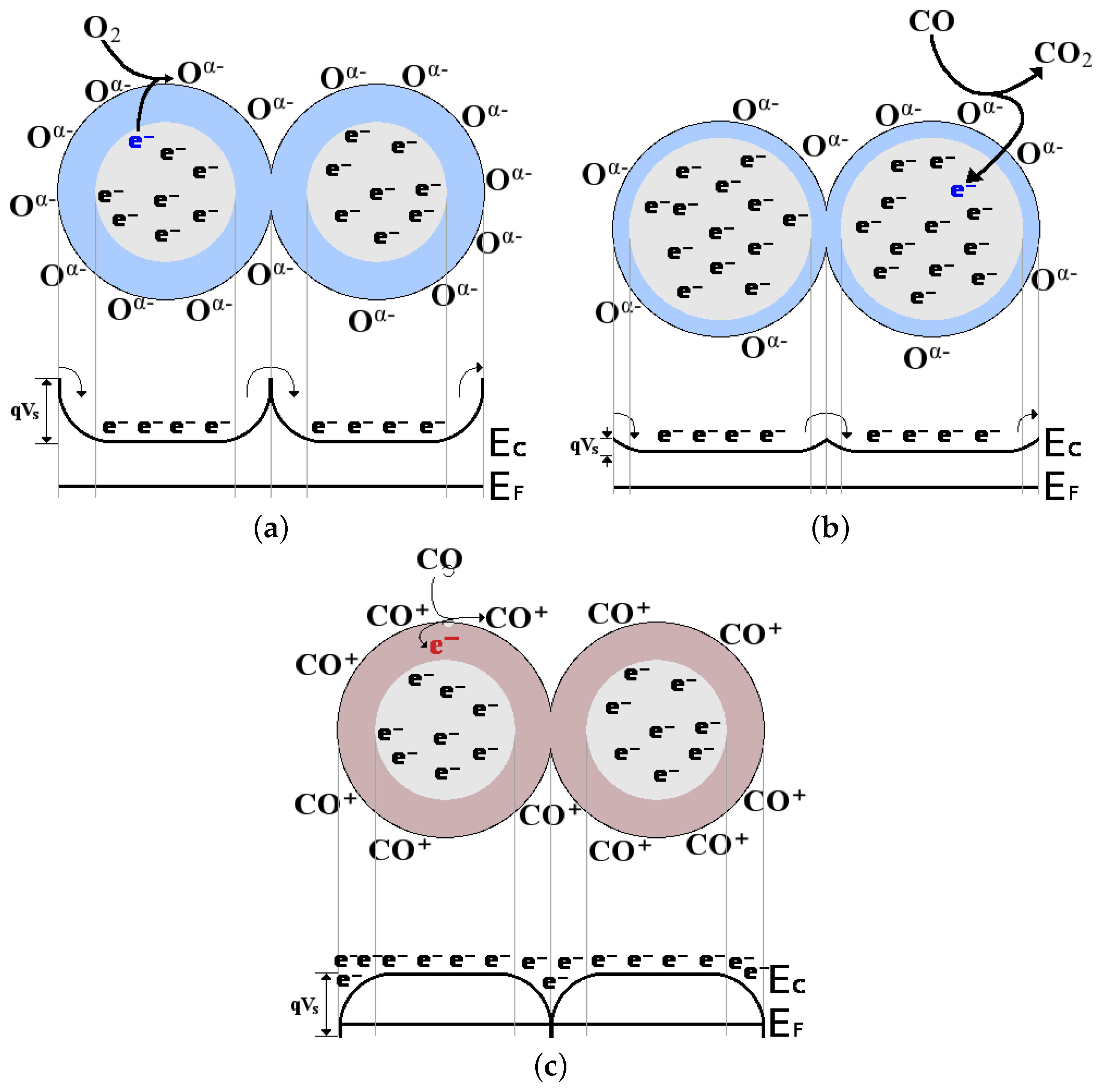 Nanomaterials 12 03651 g006 Nanomaterials 12 03651 g006