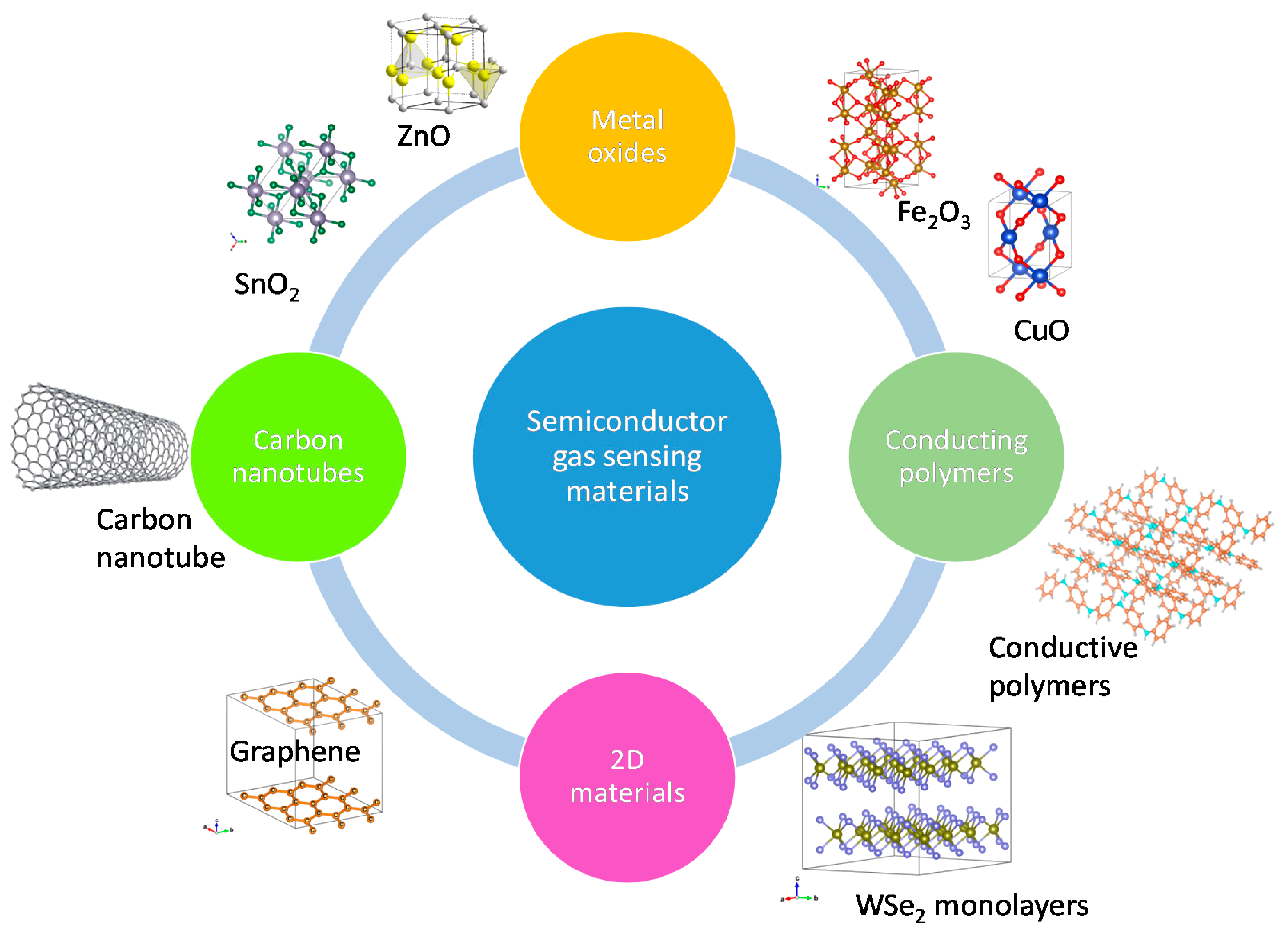 Nanomaterials 12 03651 g007 Nanomaterials 12 03651 g007