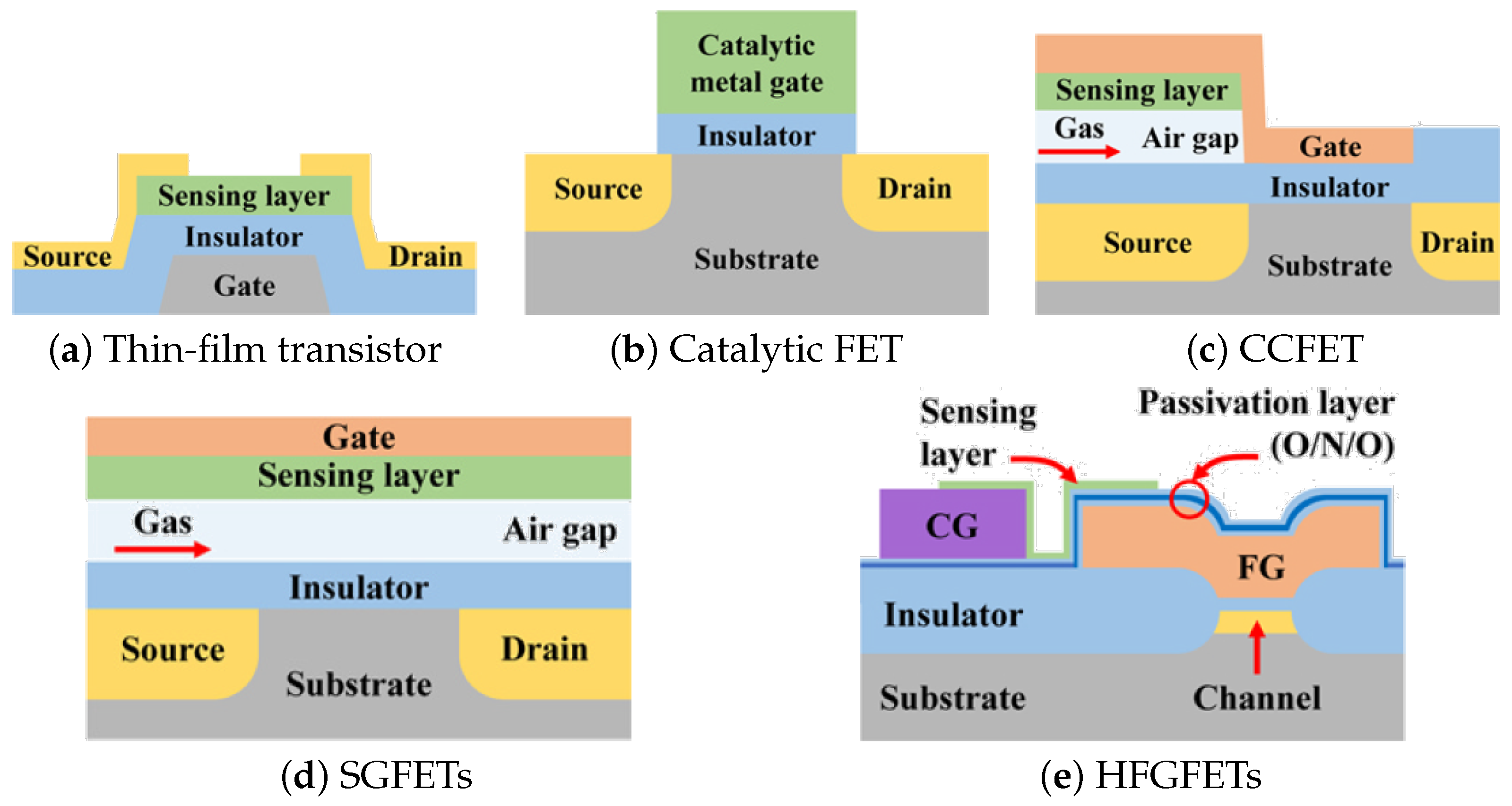 Nanomaterials 12 03651 g011 Nanomaterials 12 03651 g011