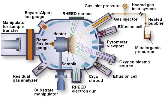 Application of Two-Dimensional Materials towards CMOS