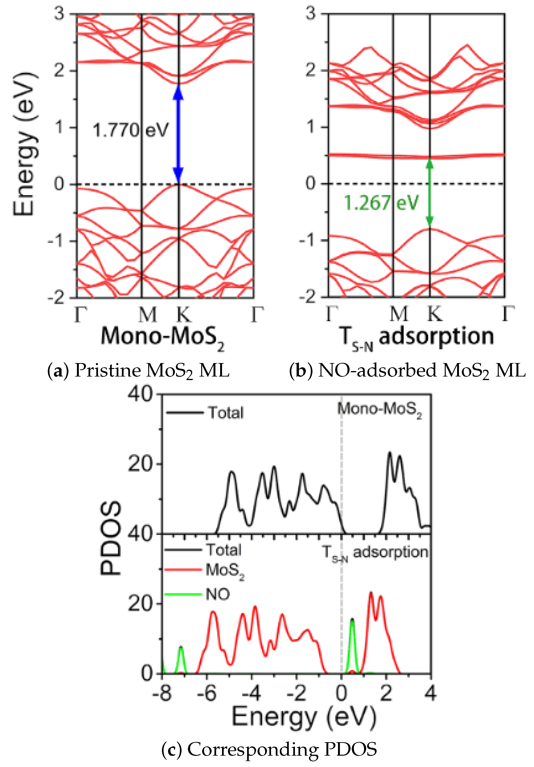 Nanomaterials 12 03651 g017 Nanomaterials 12 03651 g017