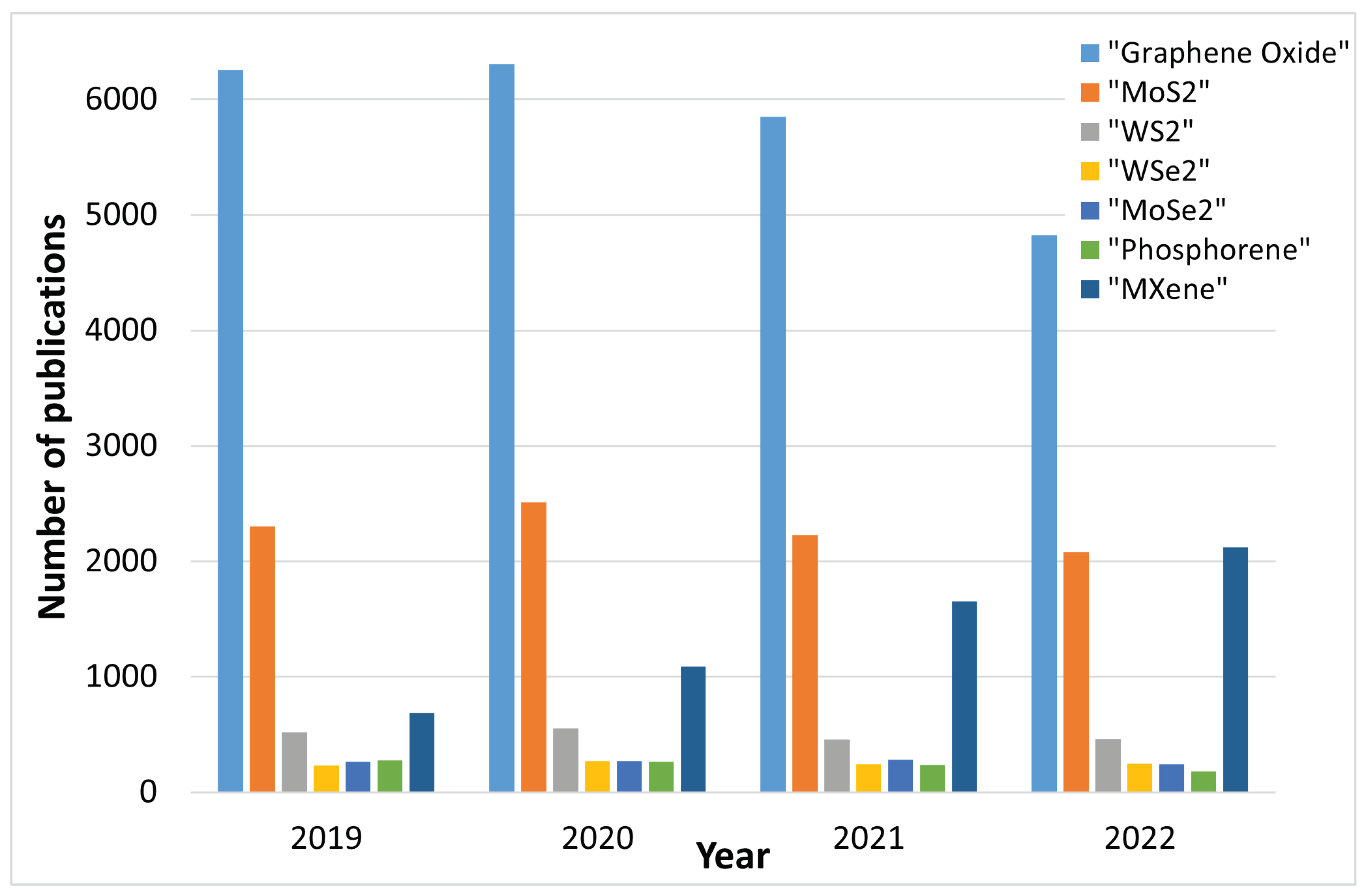 Nanomaterials 12 03651 g018 Nanomaterials 12 03651 g018