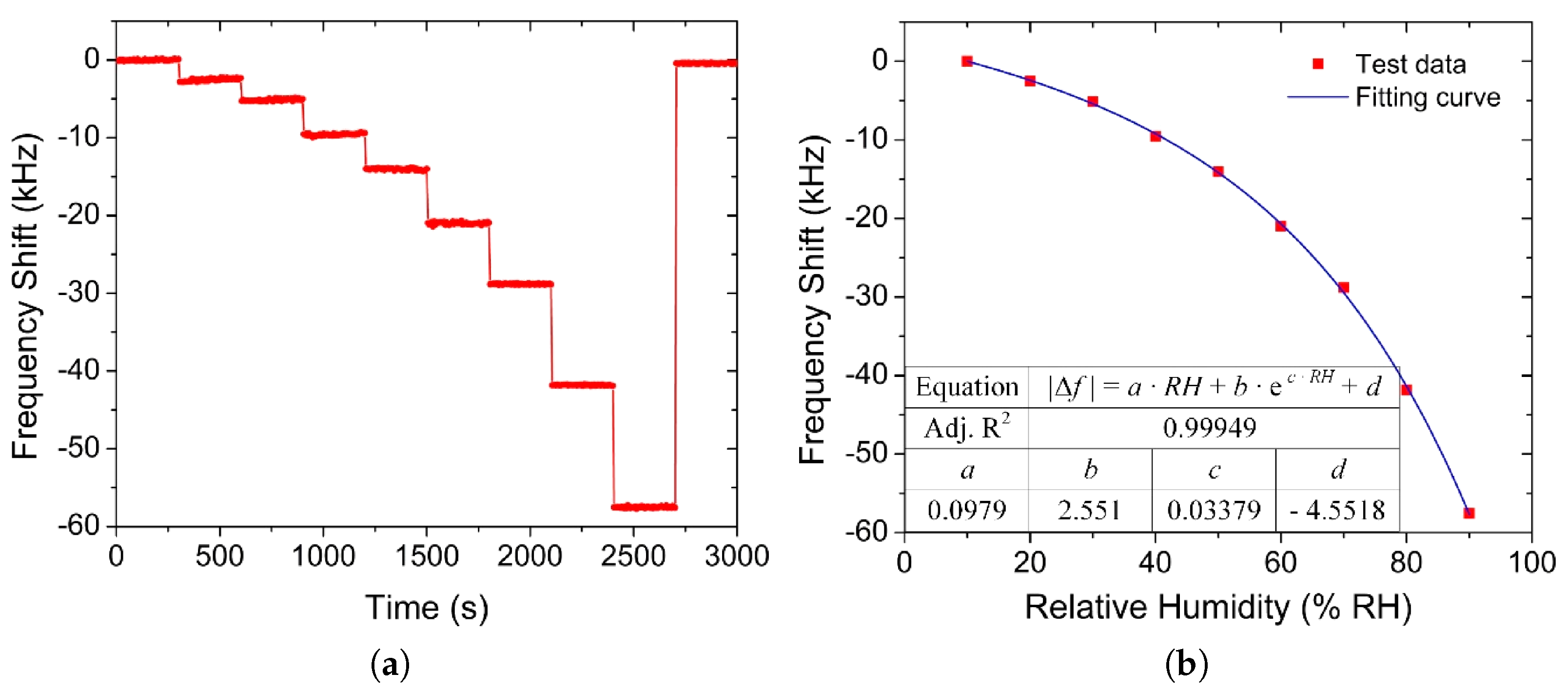 Nanomaterials 12 03651 g019 Nanomaterials 12 03651 g019