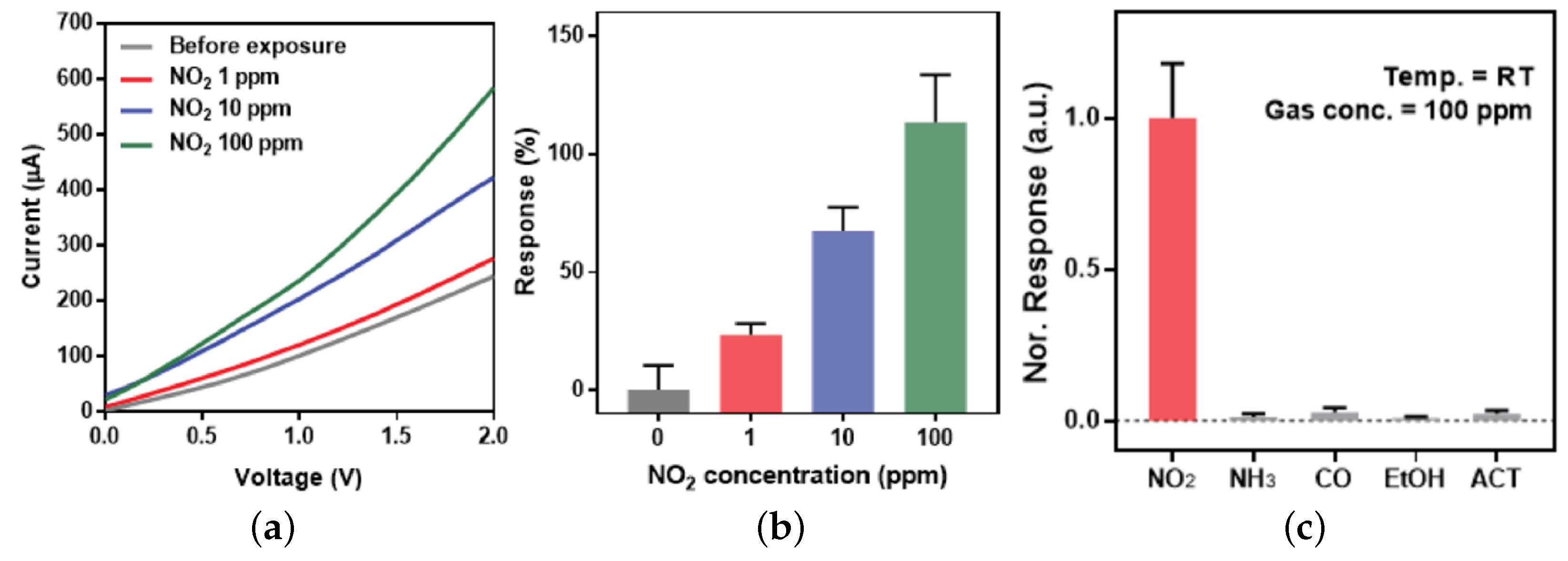 Nanomaterials 12 03651 g020 Nanomaterials 12 03651 g020