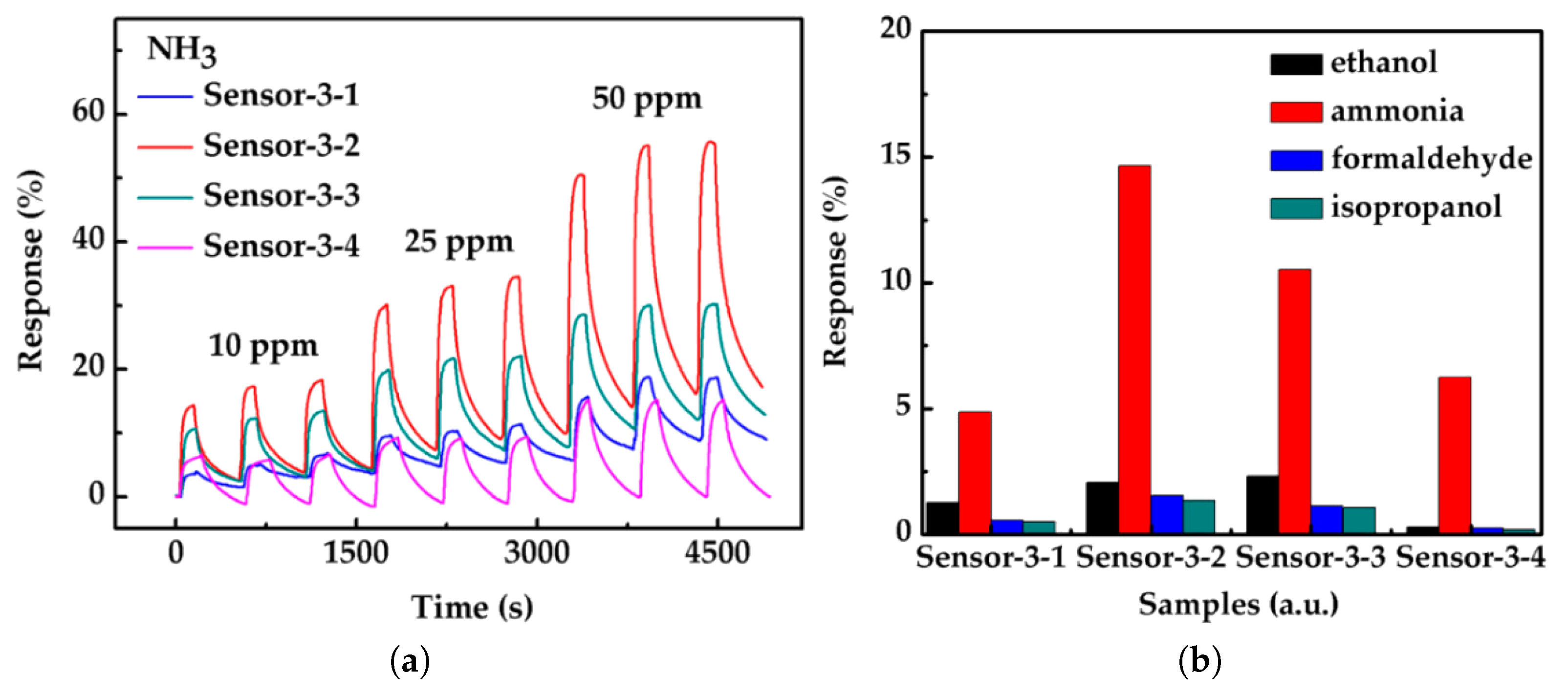 Nanomaterials 12 03651 g021 Nanomaterials 12 03651 g021