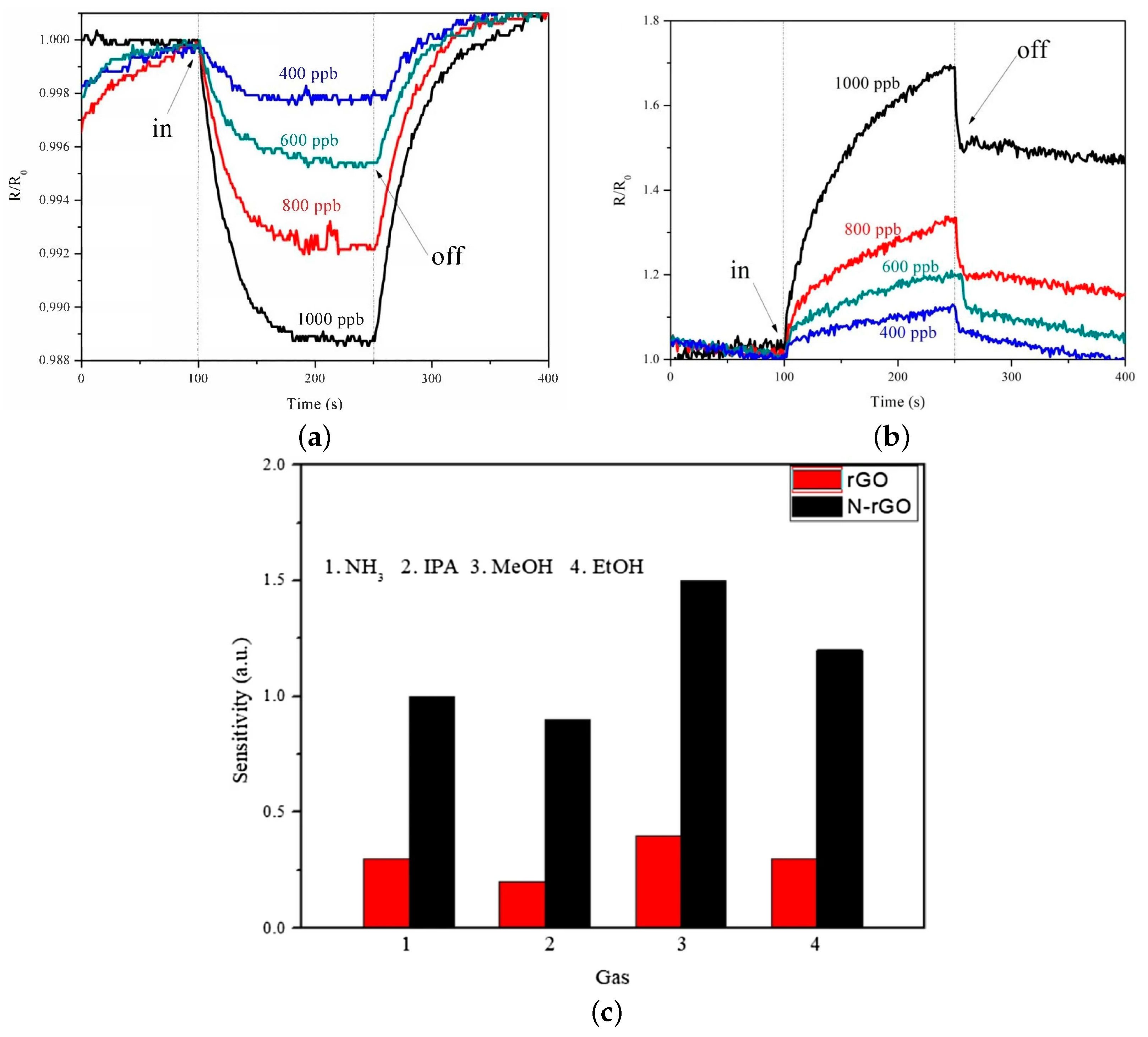 Nanomaterials 12 03651 g022 Nanomaterials 12 03651 g022