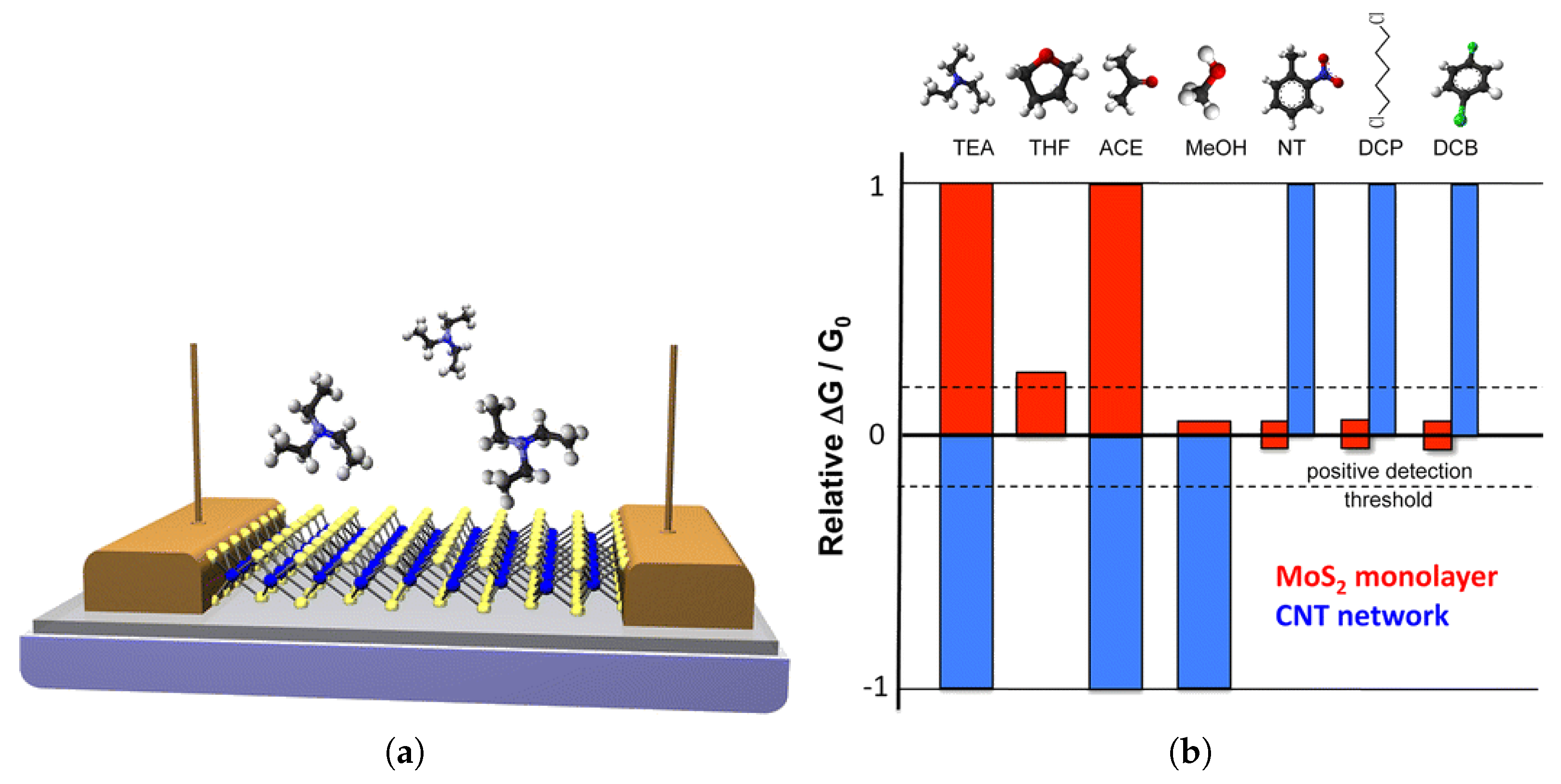 Nanomaterials 12 03651 g024 Nanomaterials 12 03651 g024