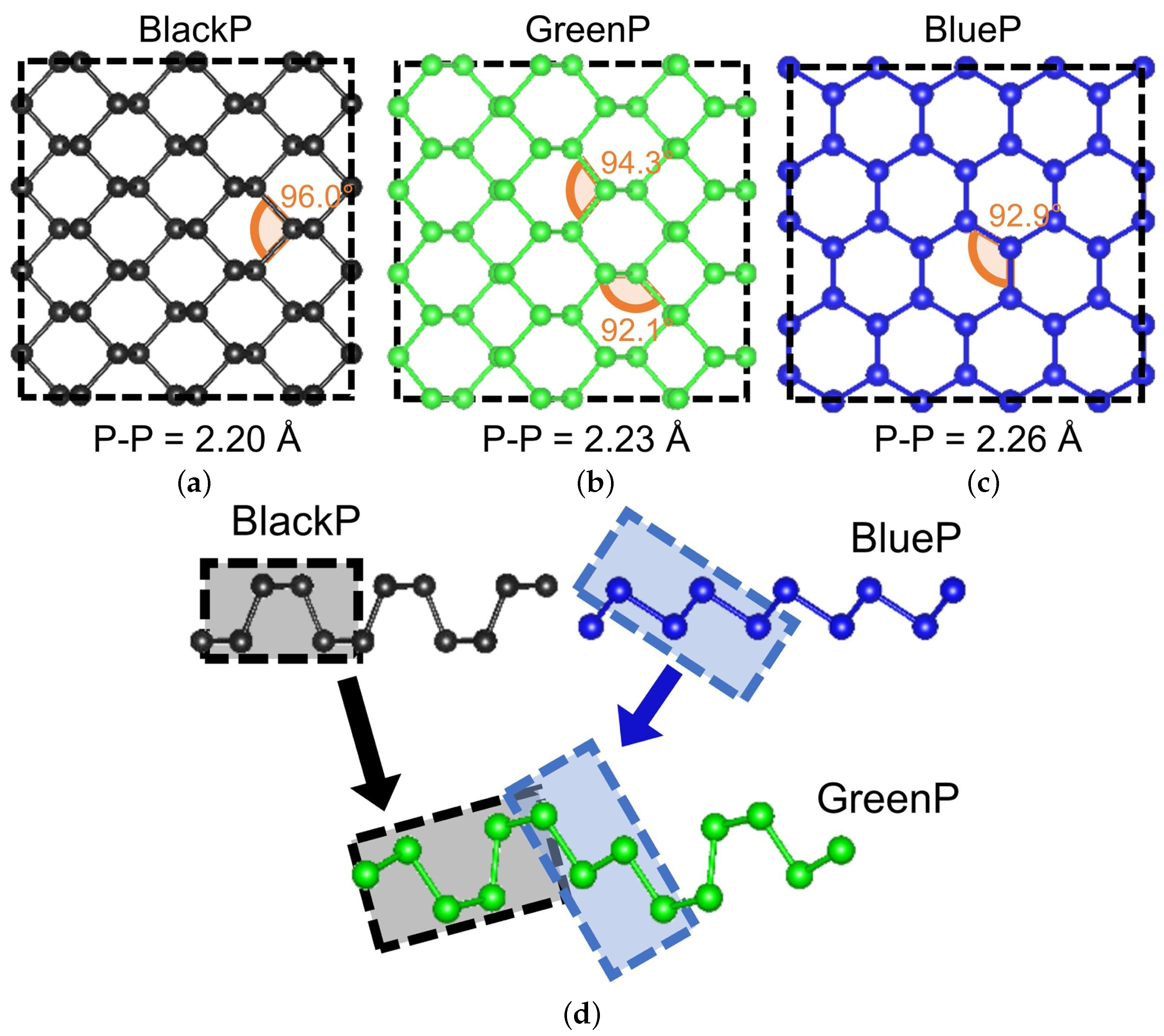 Nanomaterials 12 03651 g026 Nanomaterials 12 03651 g026