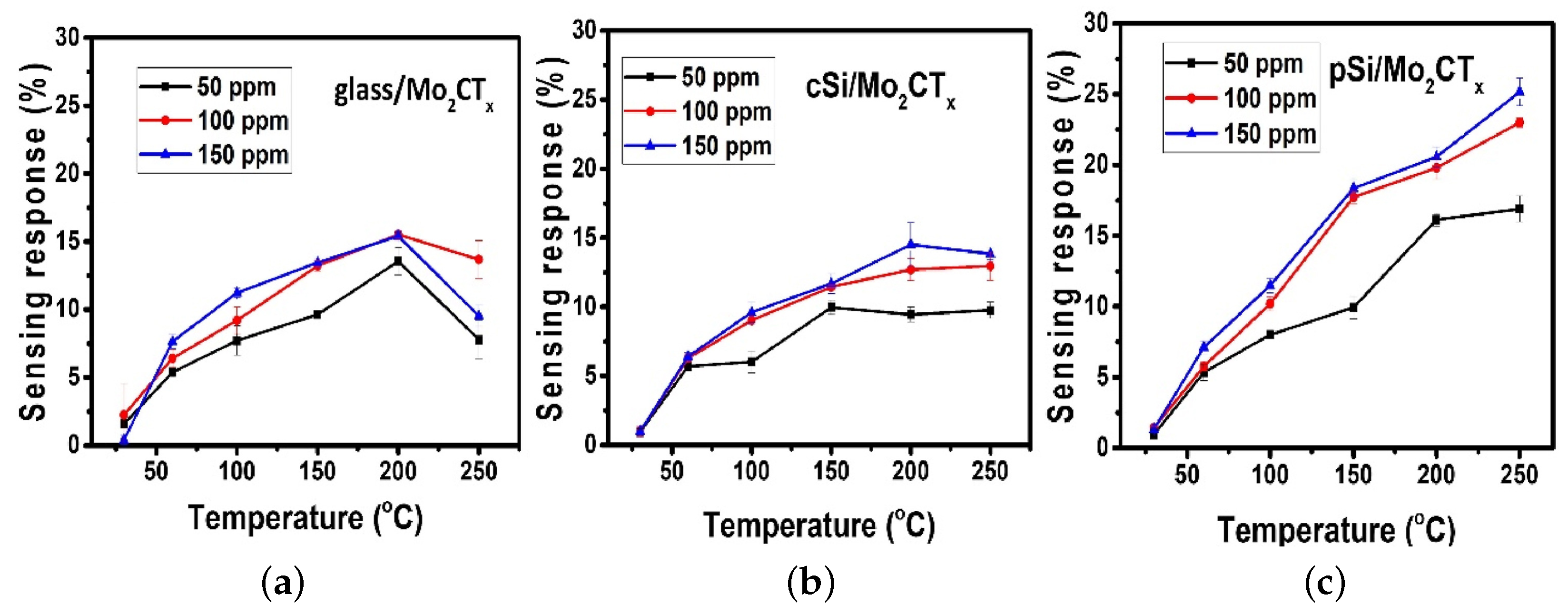Nanomaterials 12 03651 g031 Nanomaterials 12 03651 g031