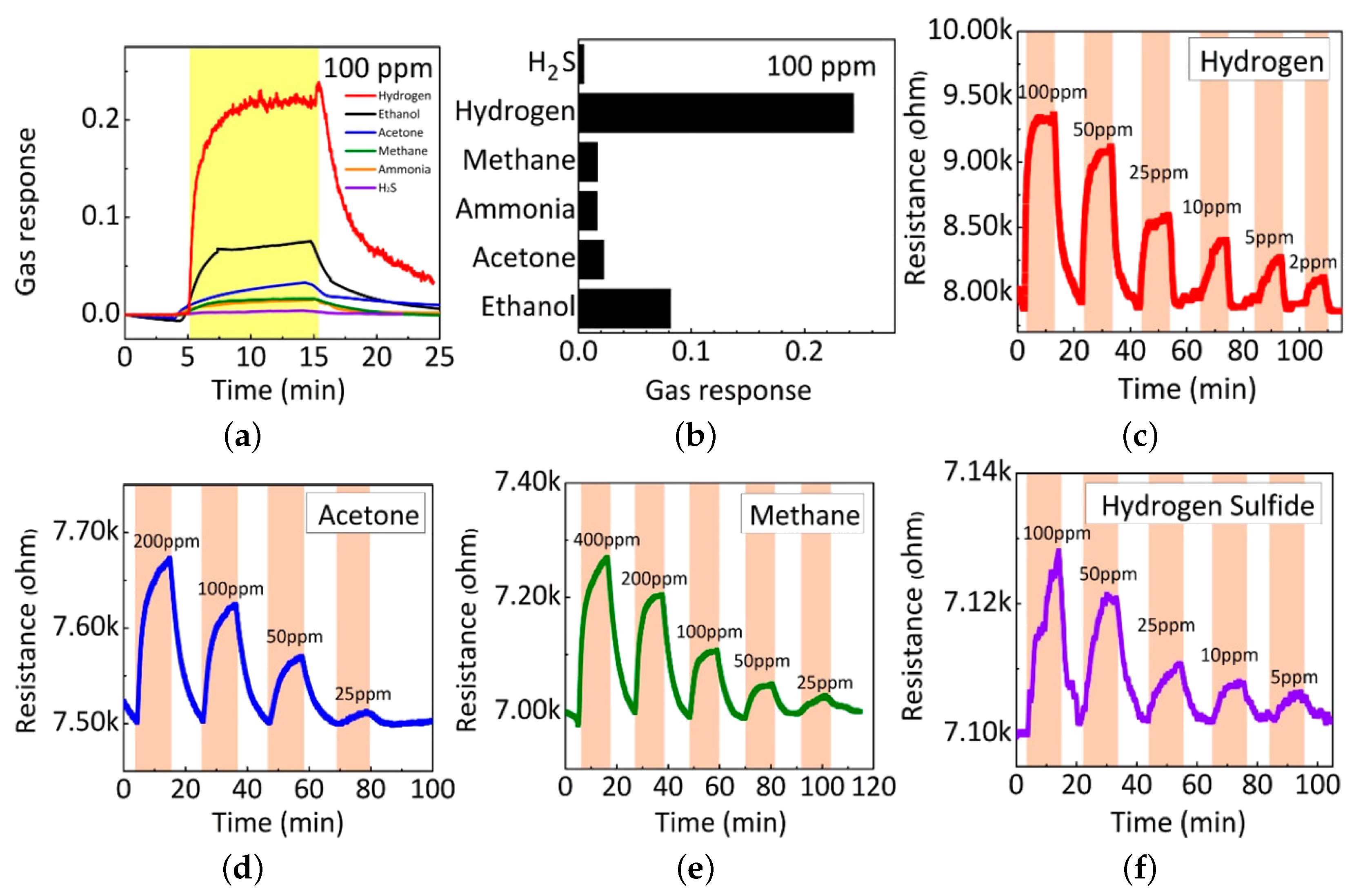 Nanomaterials 12 03651 g032 Nanomaterials 12 03651 g032