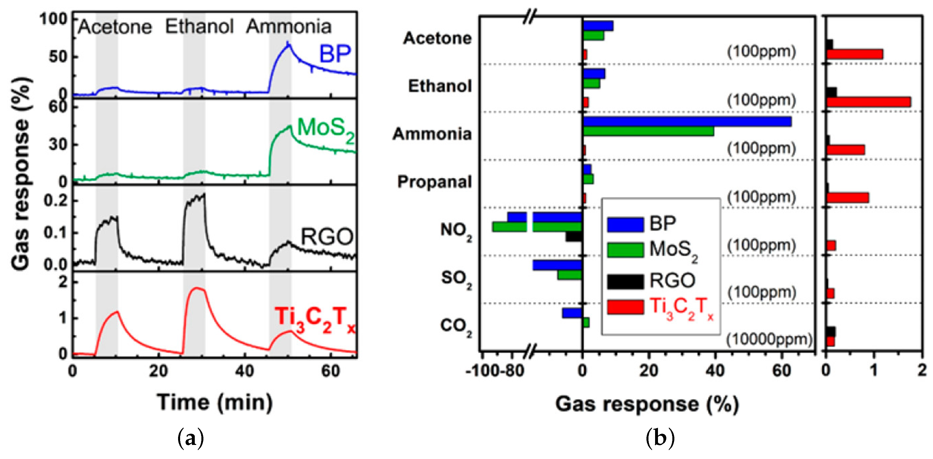 Nanomaterials 12 03651 g033 Nanomaterials 12 03651 g033