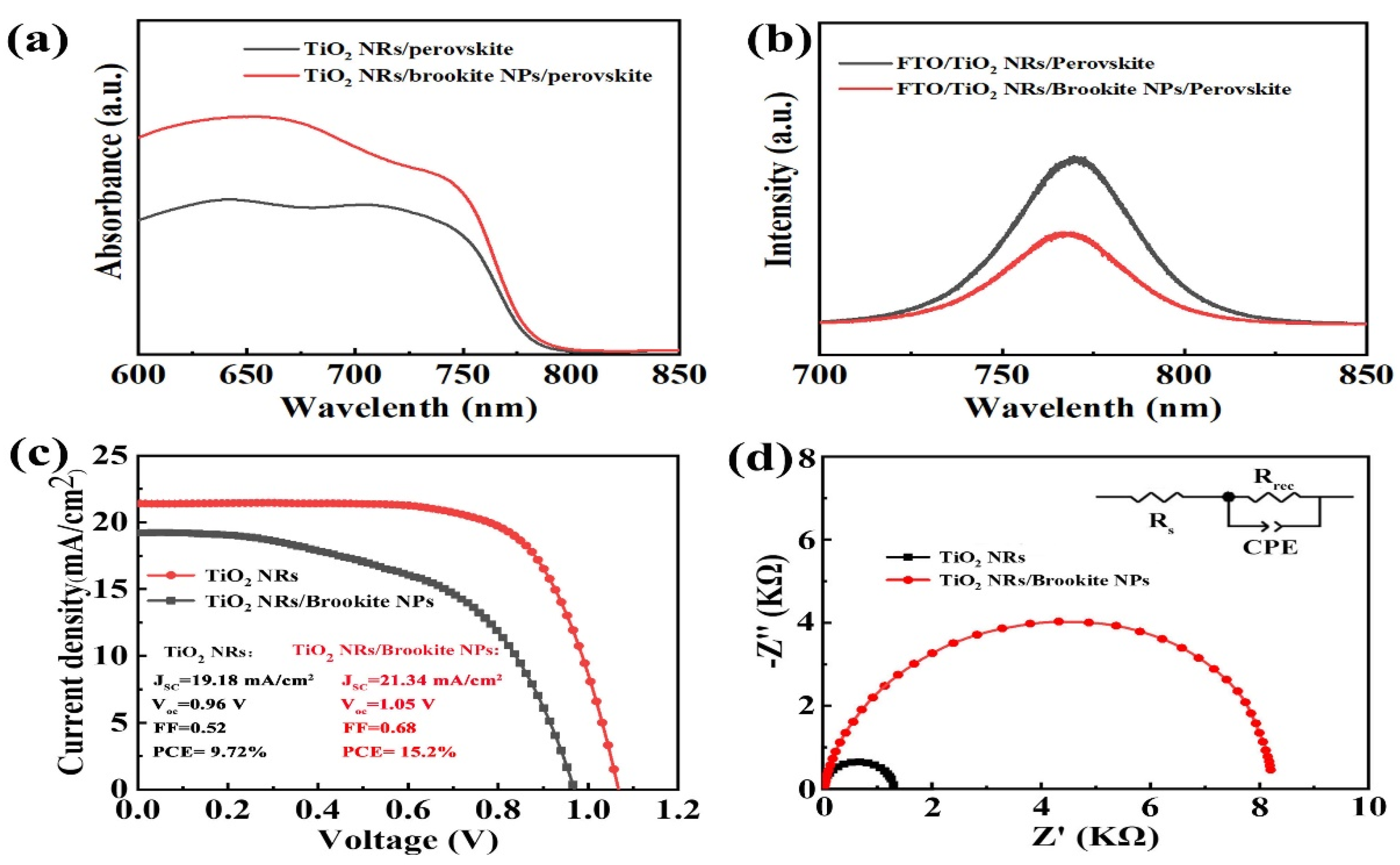 Nanomaterials 12 03653 g005