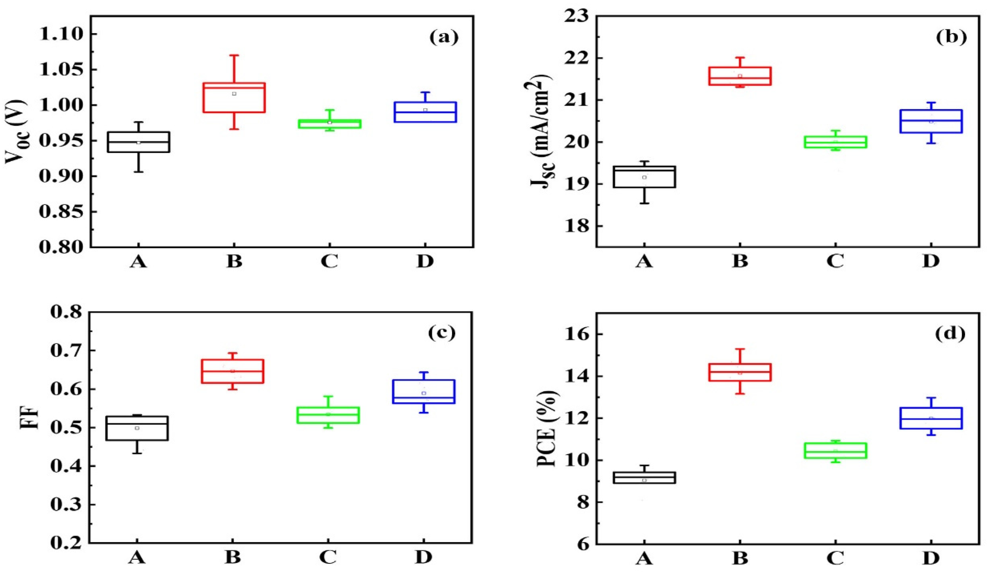 Nanomaterials 12 03653 g007