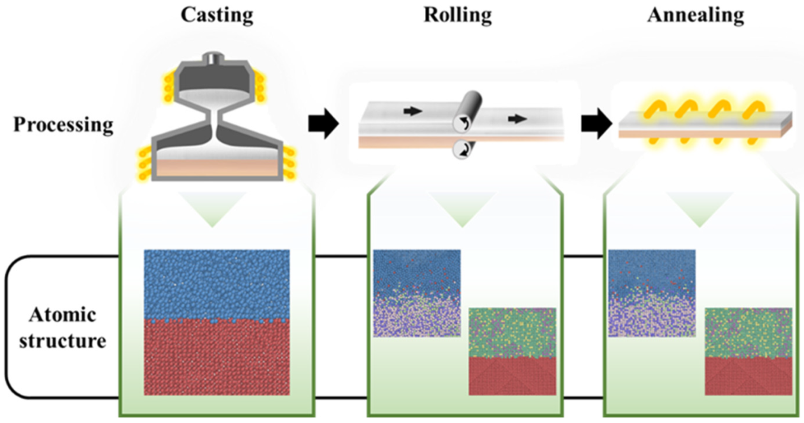 Nanomaterials 12 03658 g001 Nanomaterials 12 03658 g001