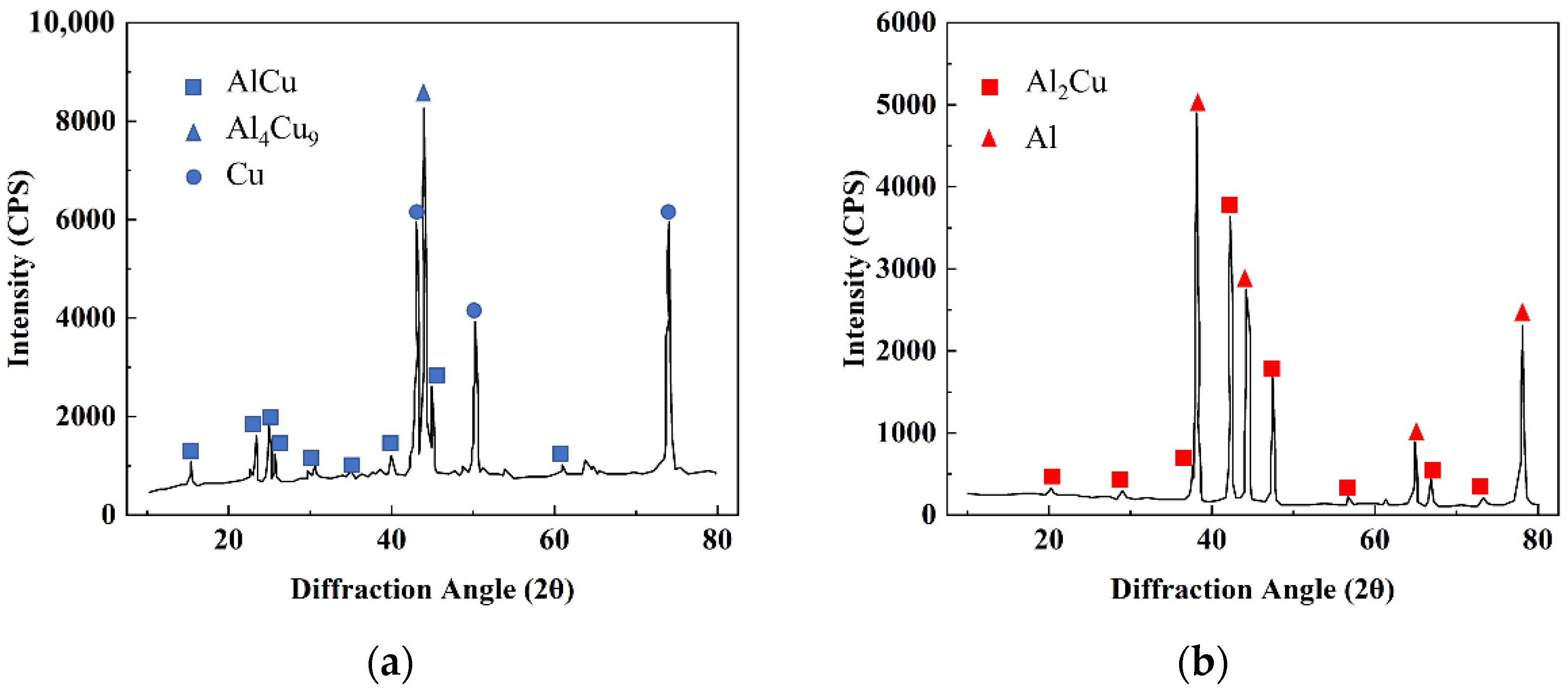 Nanomaterials 12 03658 g002 Nanomaterials 12 03658 g002