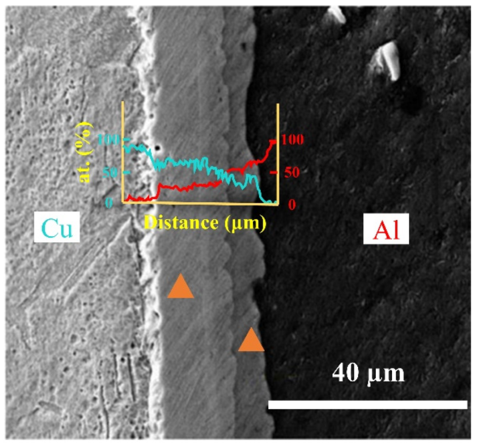 Nanomaterials 12 03658 g003 Nanomaterials 12 03658 g003