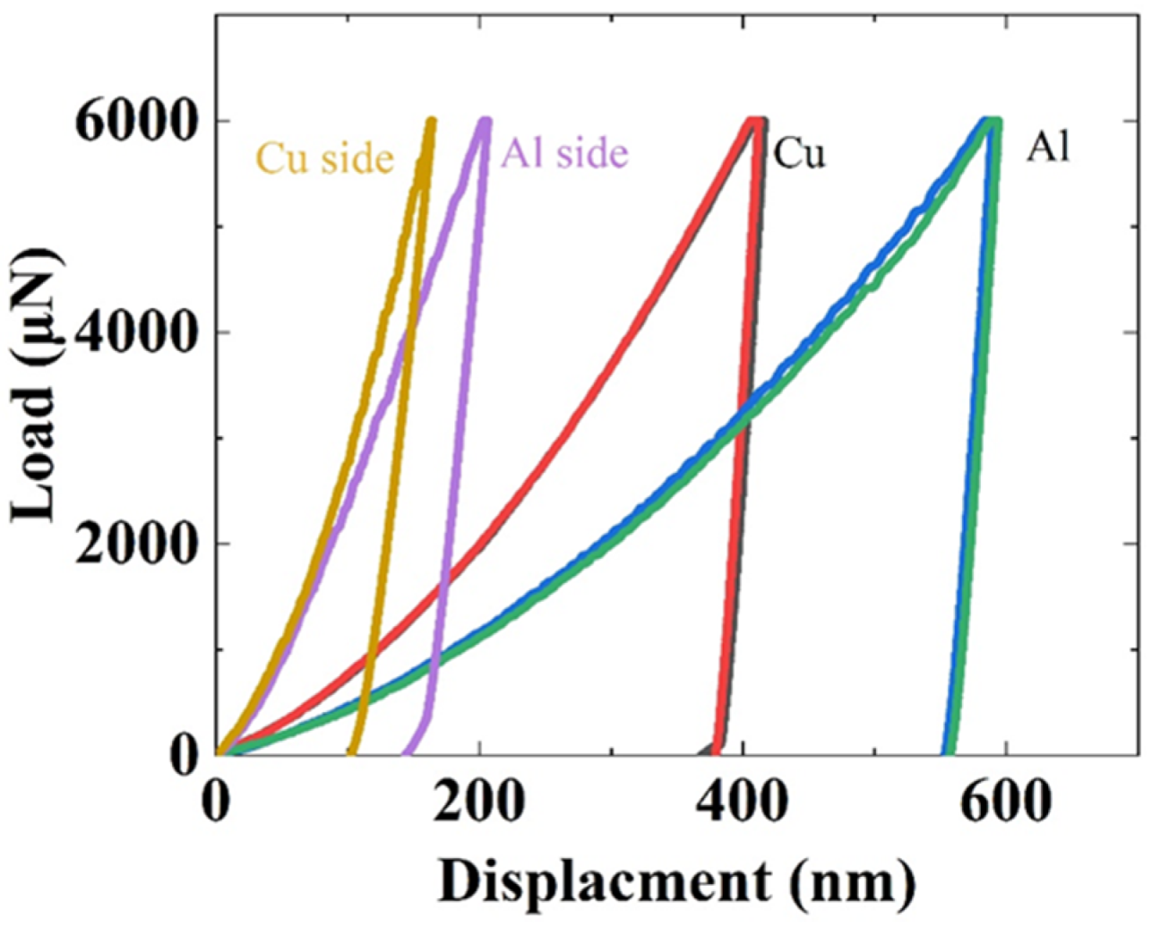 Nanomaterials 12 03658 g005 Nanomaterials 12 03658 g005