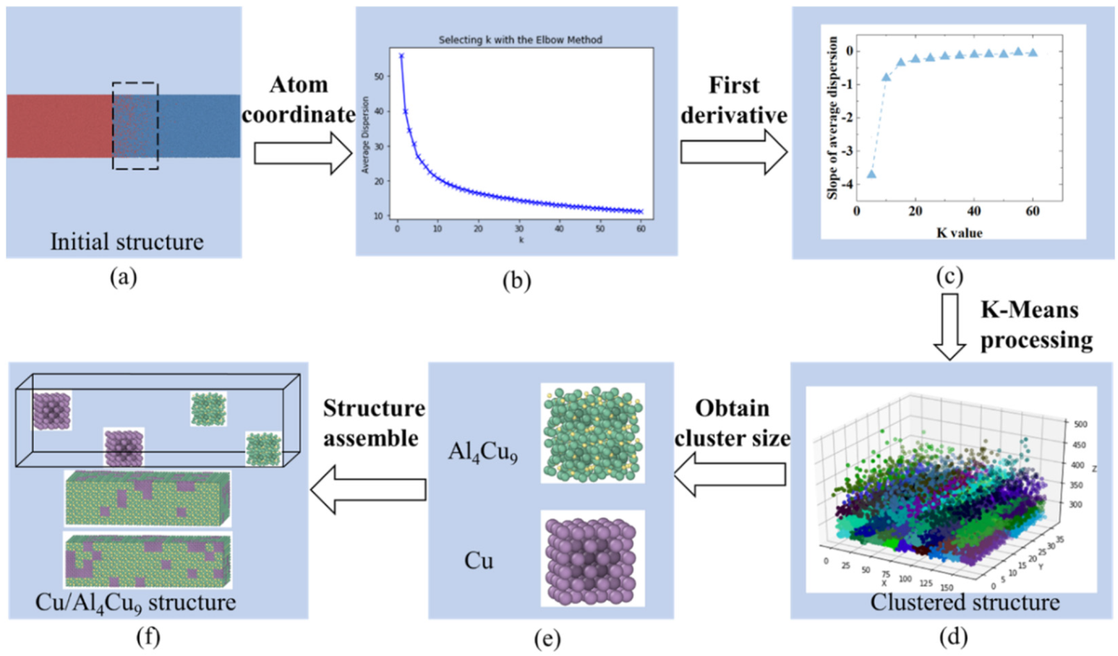 Nanomaterials 12 03658 g007 Nanomaterials 12 03658 g007
