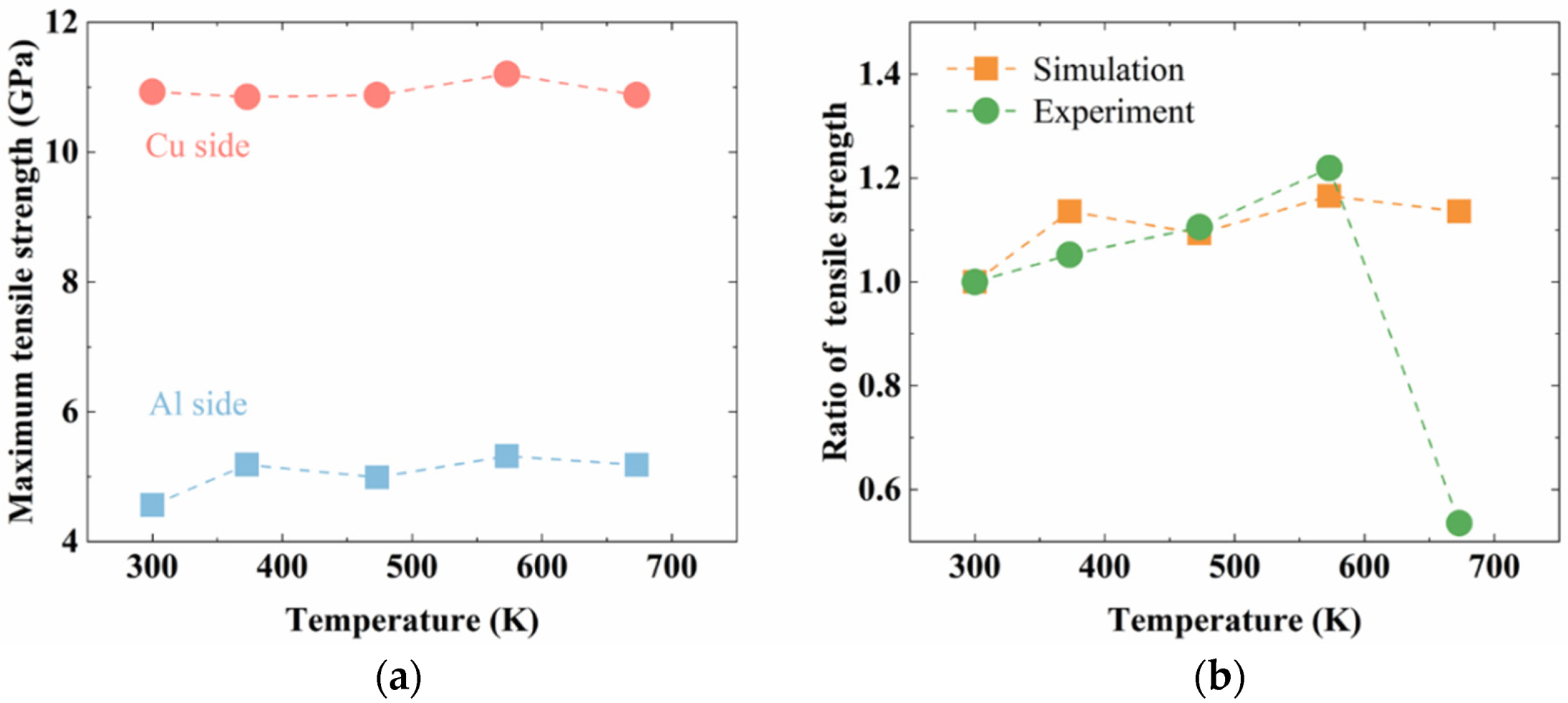 Nanomaterials 12 03658 g015 Nanomaterials 12 03658 g015