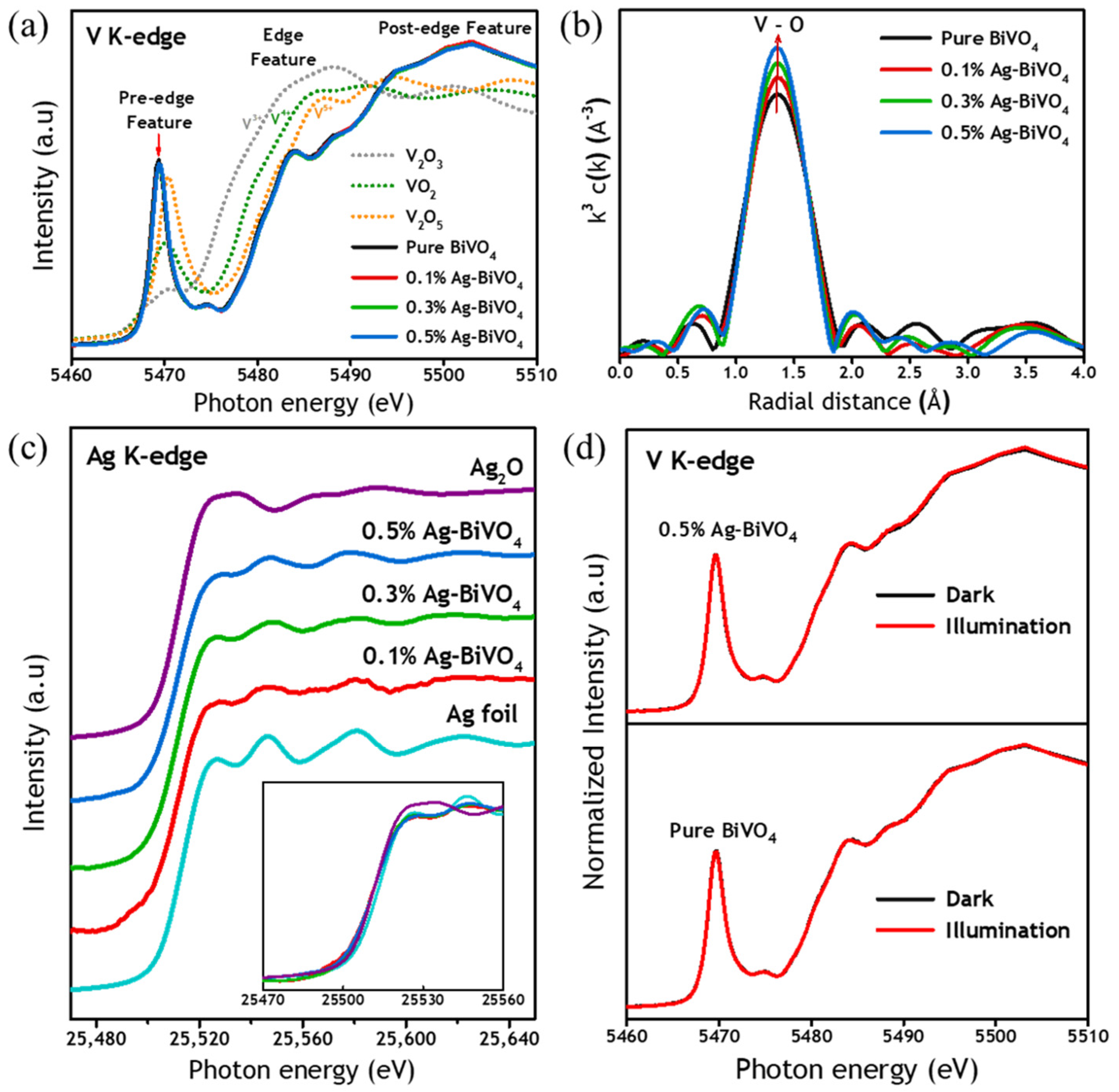 Nanomaterials 12 03659 g003