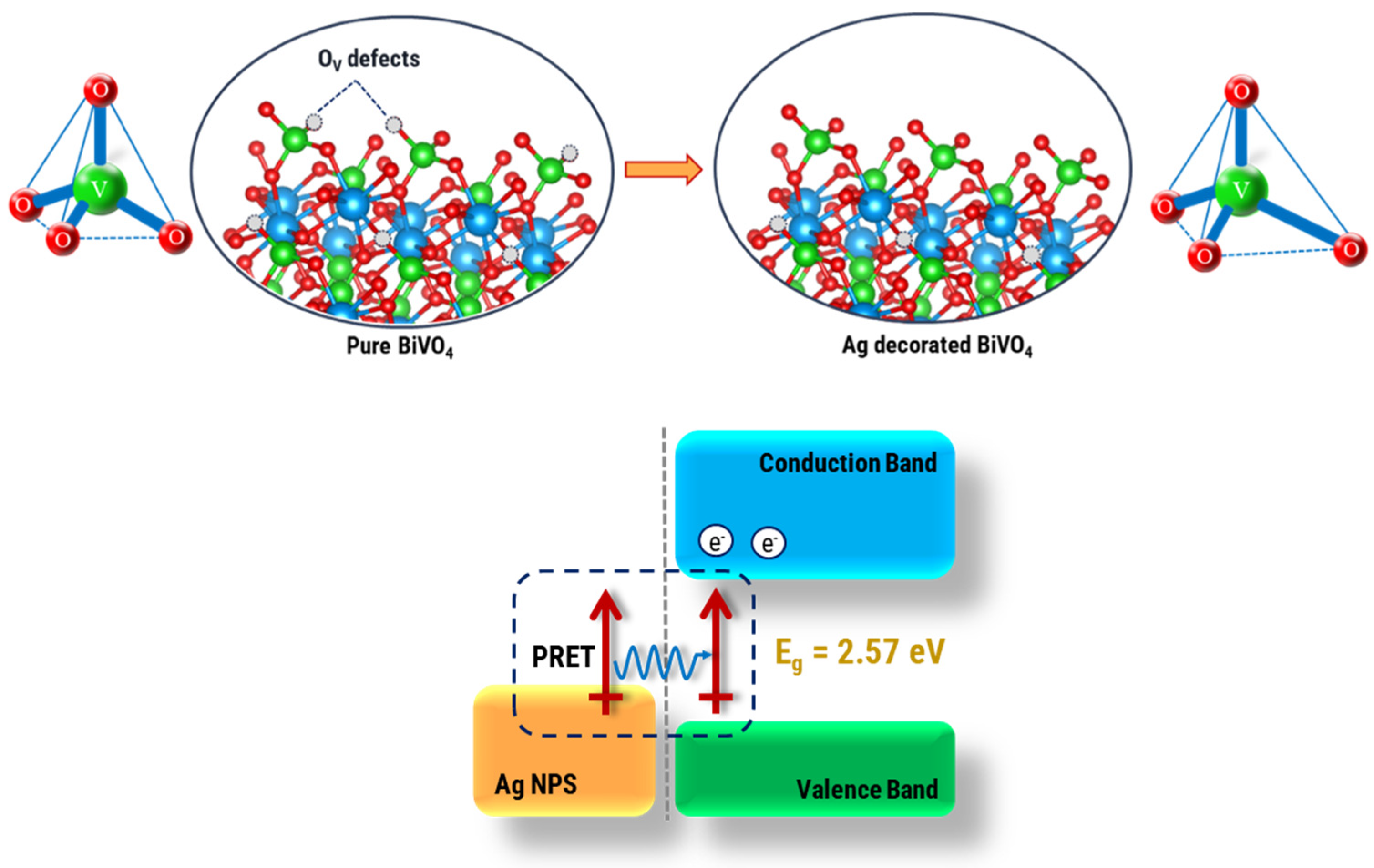 Nanomaterials 12 03659 g008