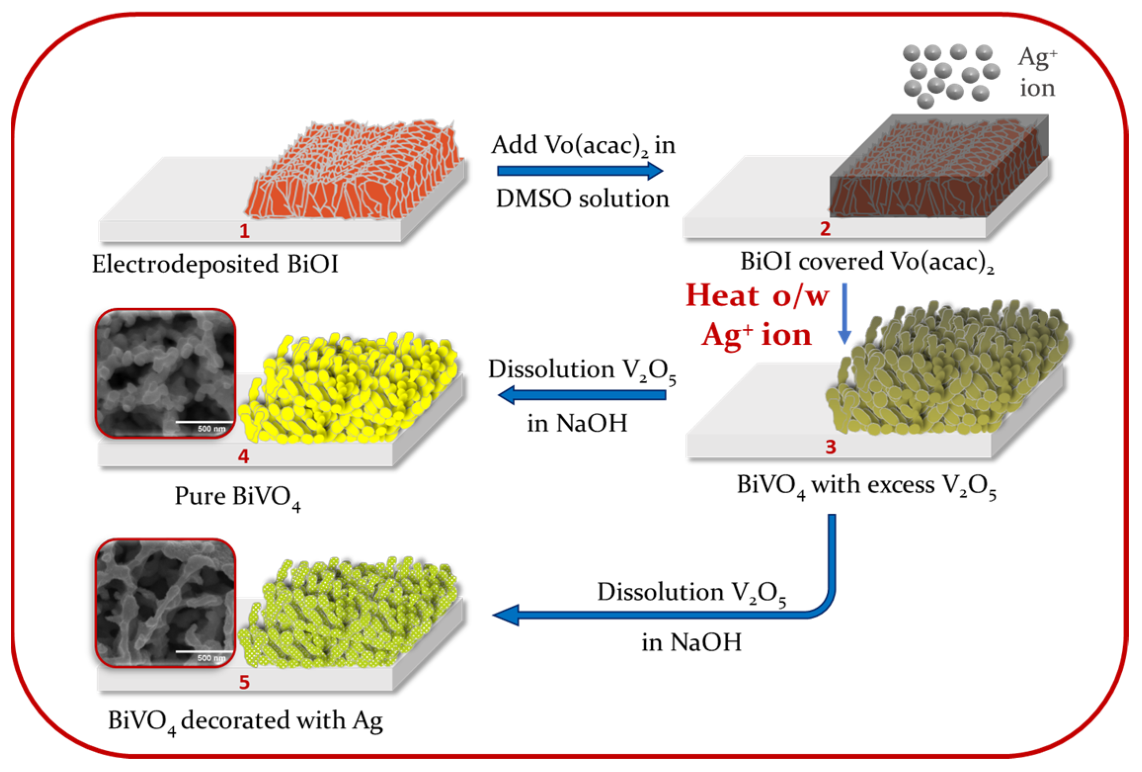Nanomaterials 12 03659 sch001