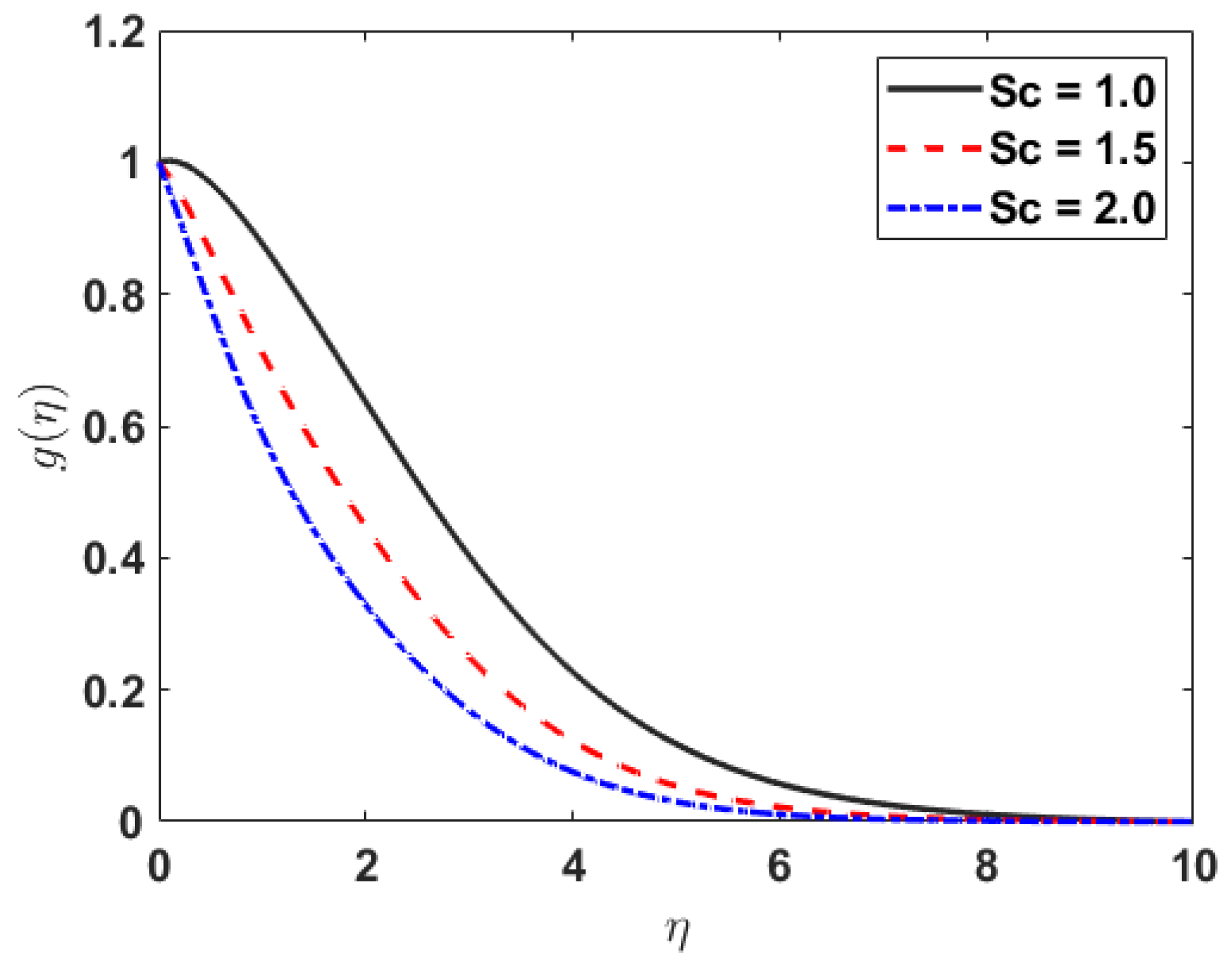 Nanomaterials 12 03661 g007 Nanomaterials 12 03661 g007
