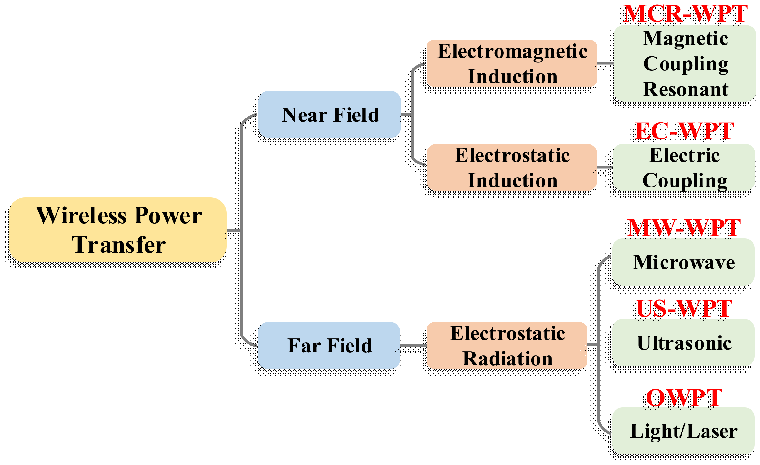 Nanomaterials Free Full Text Modern Advances in Magnetic