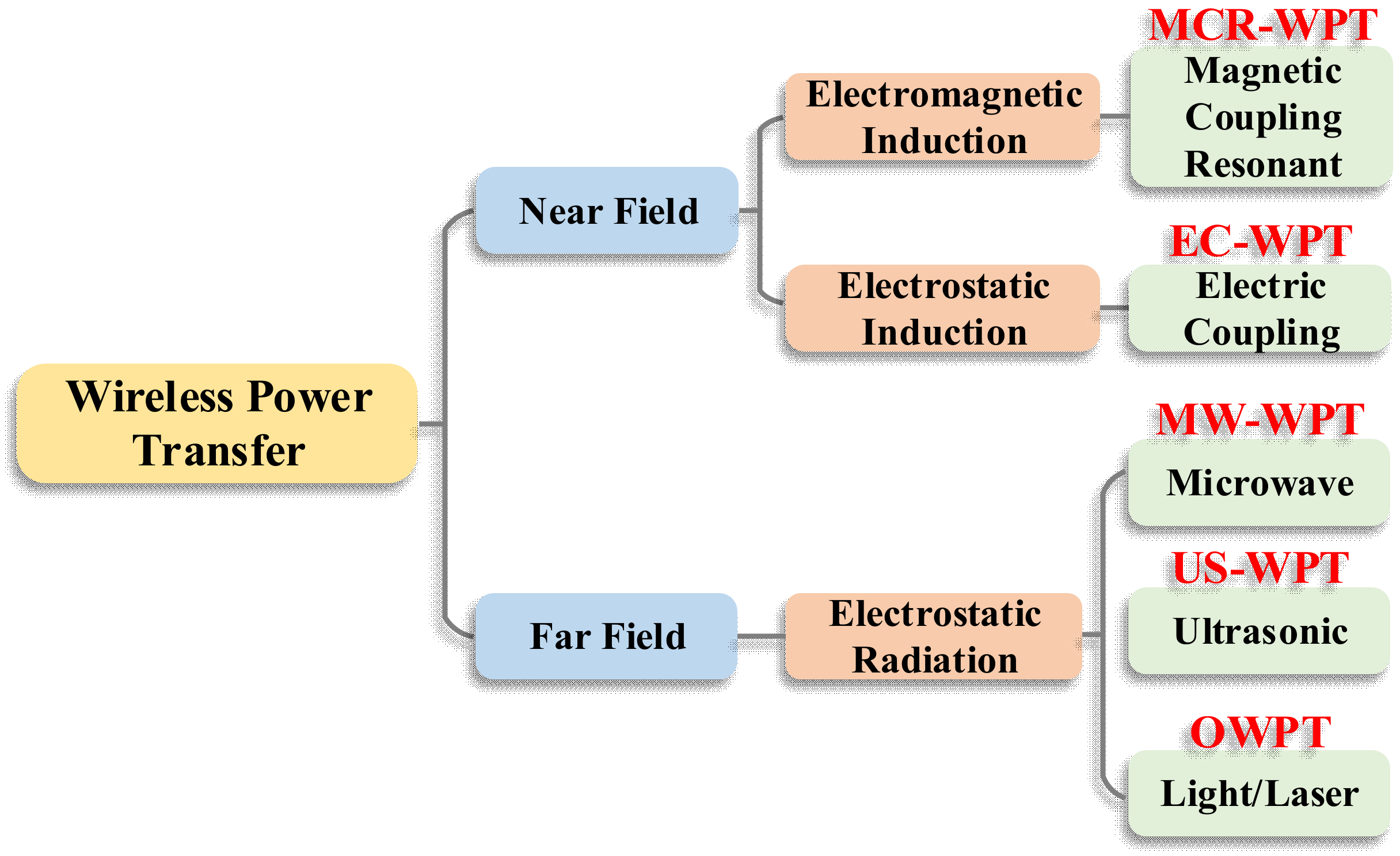 Innovative wireless light switch could cut house wiring costs in half