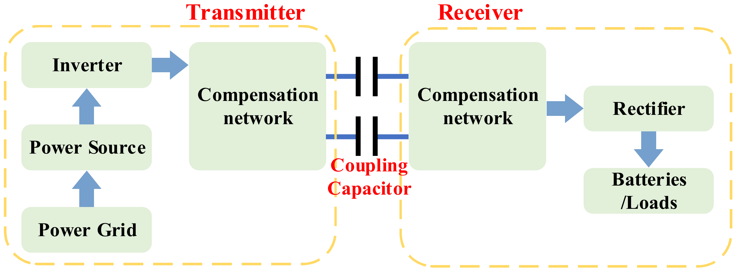 Nanomaterials 12 03662 g005 Nanomaterials 12 03662 g005