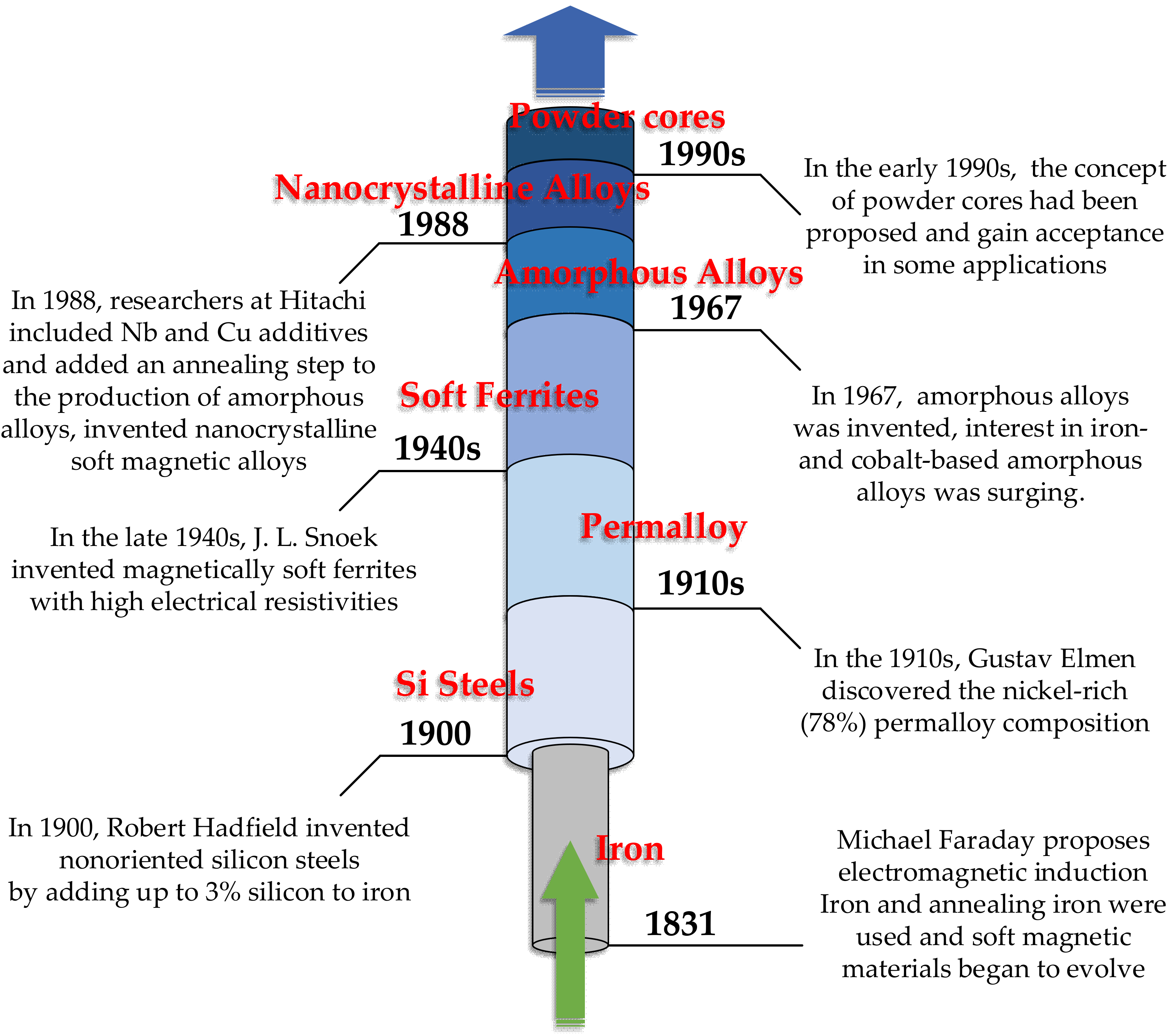 Nanomaterials 12 03662 g008 Nanomaterials 12 03662 g008