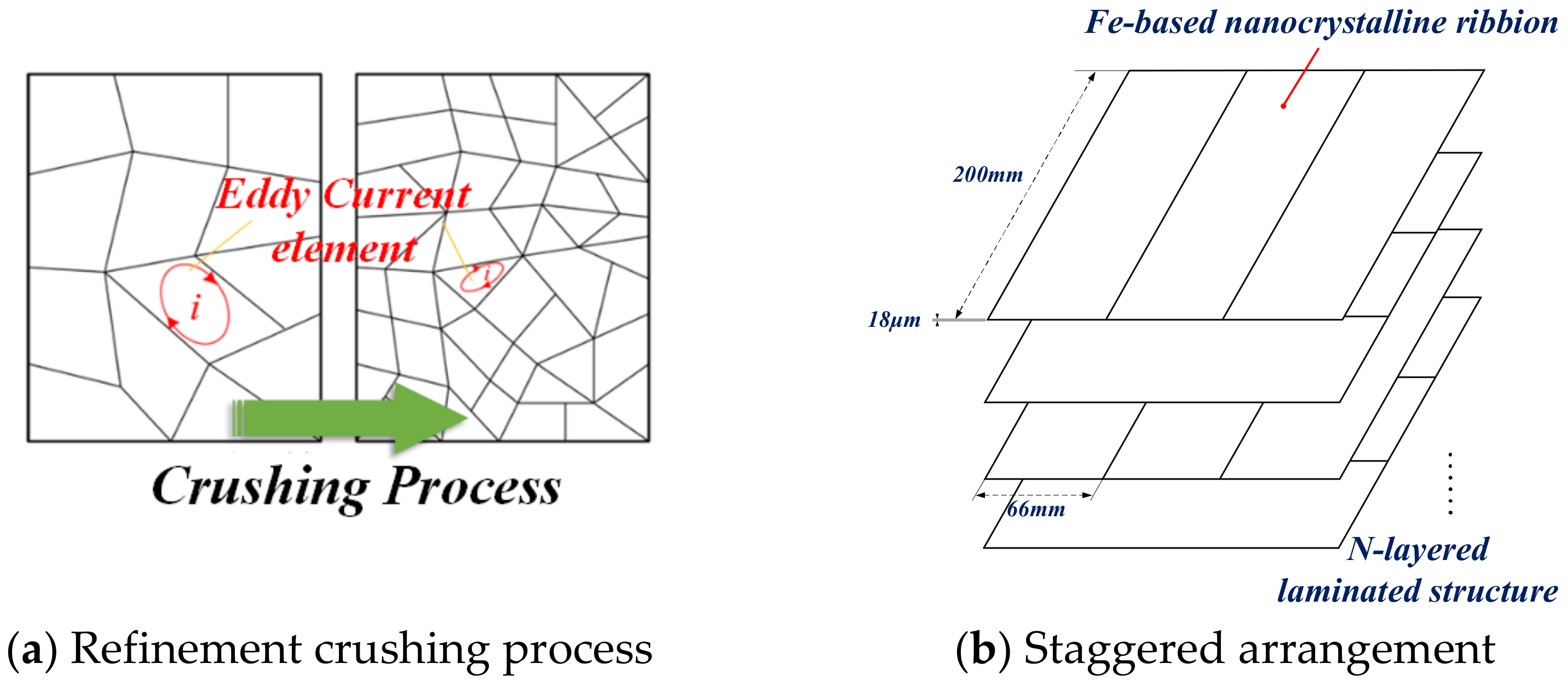 Nanomaterials 12 03662 g019 Nanomaterials 12 03662 g019