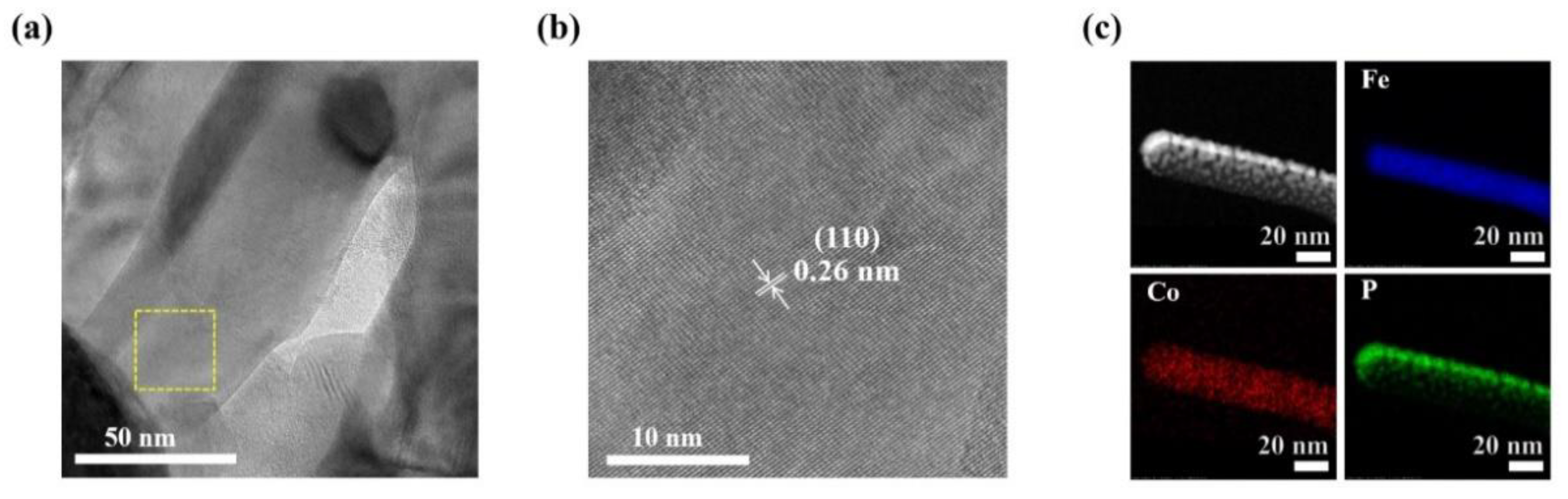 Nanomaterials 12 03664 g003
