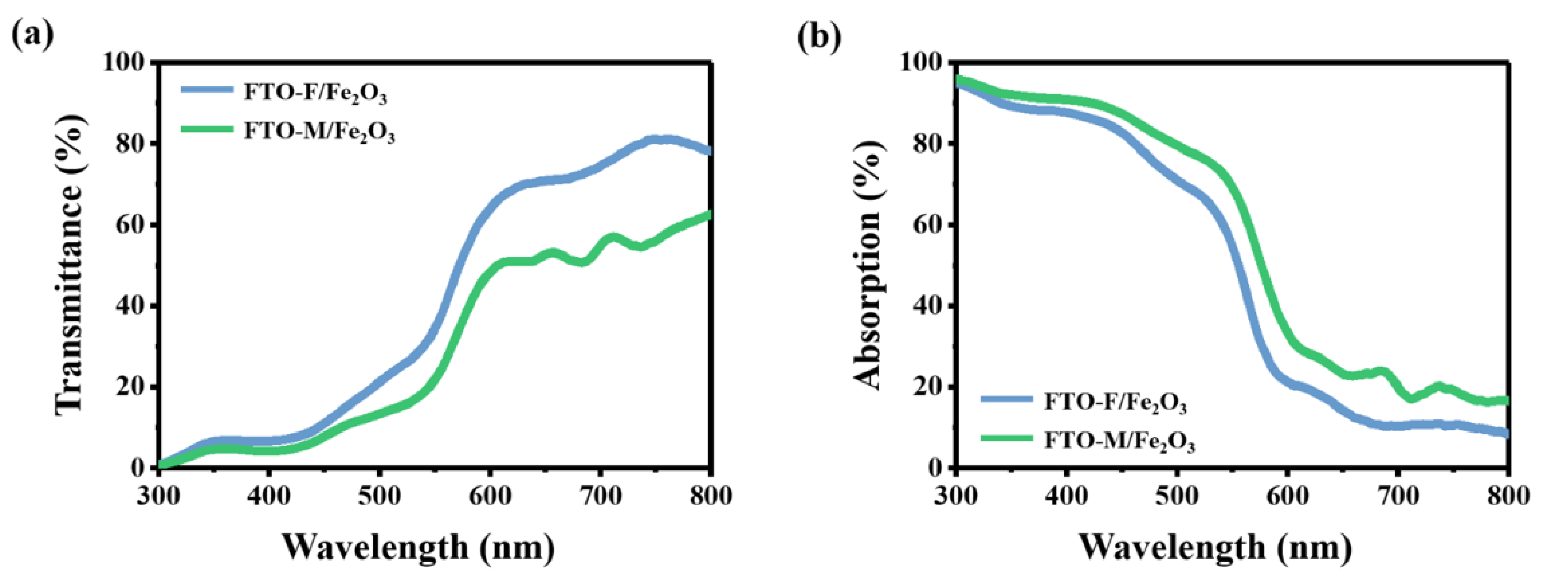 Nanomaterials 12 03664 g004