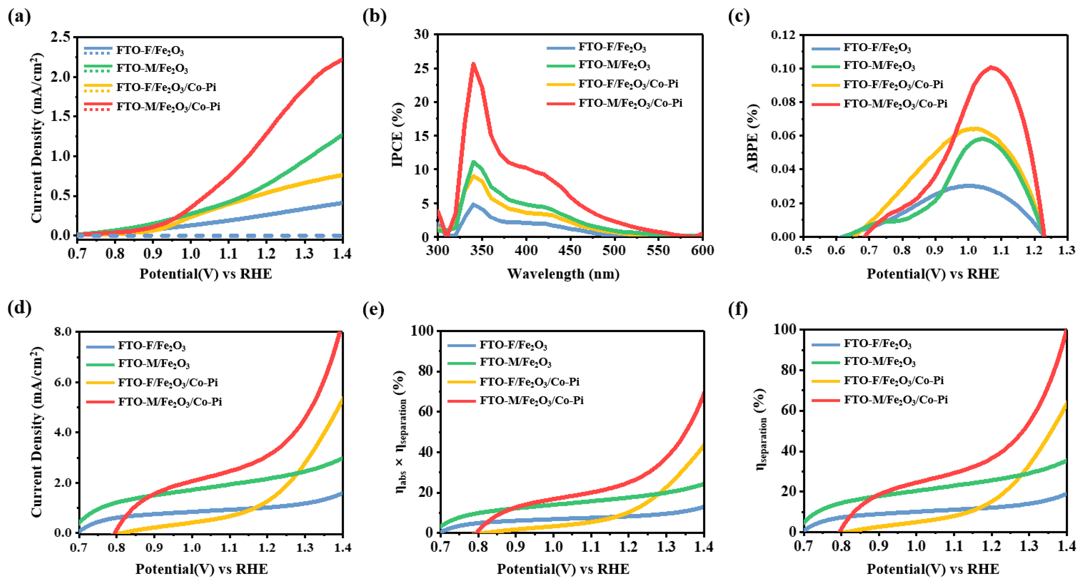 Nanomaterials 12 03664 g005