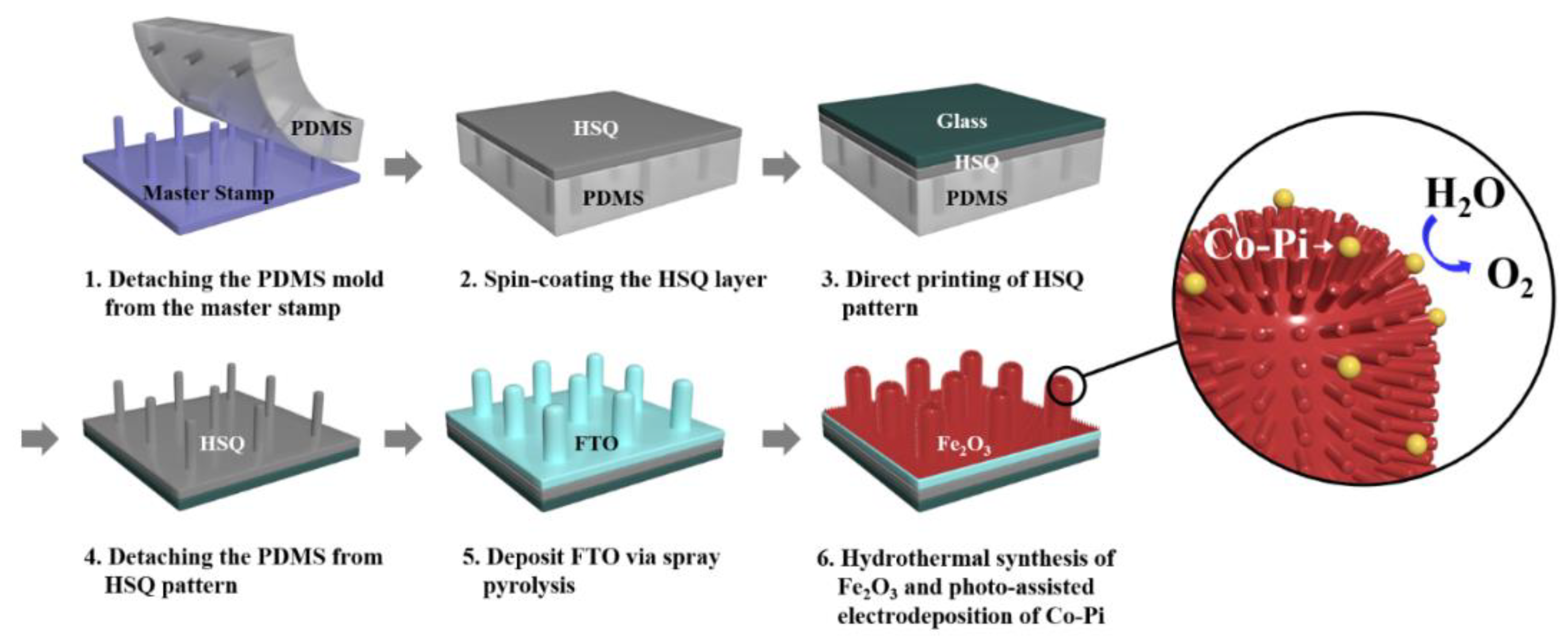 Nanomaterials 12 03664 sch001