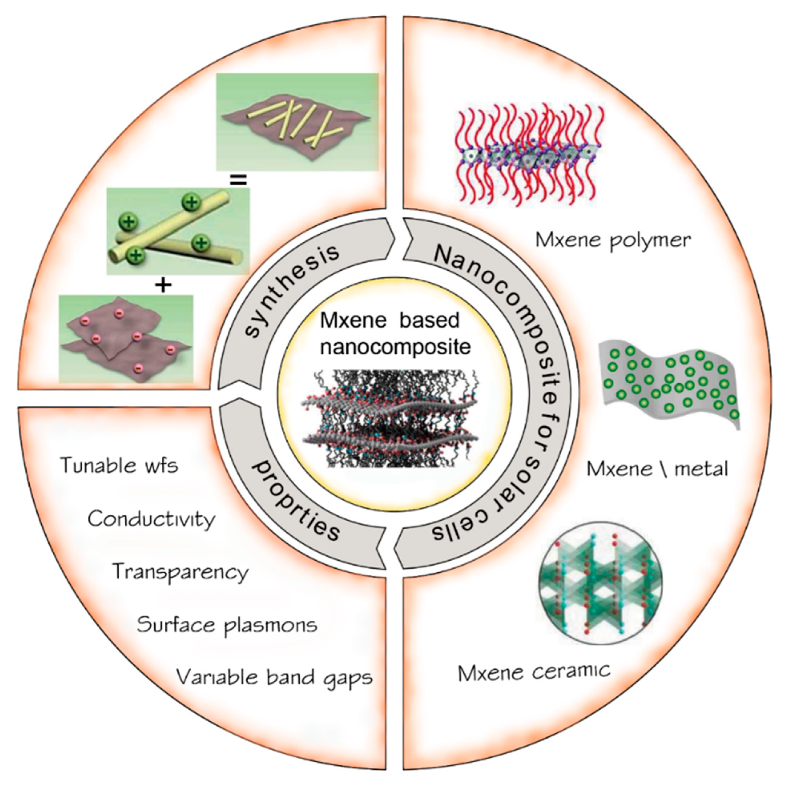 Nanomaterials 12 03666 g003