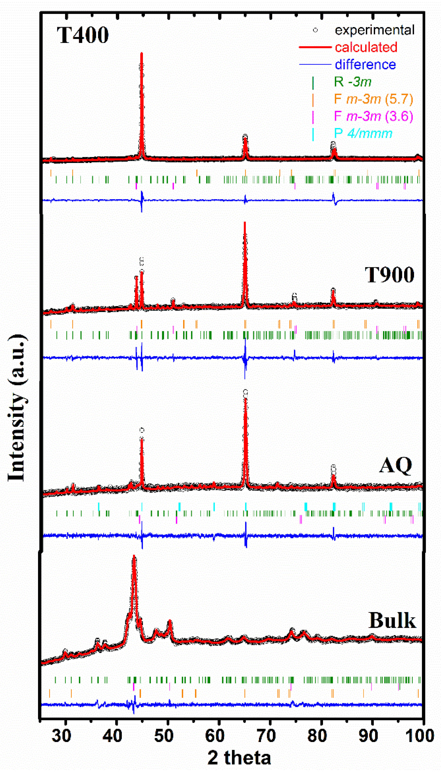 Nanomaterials 12 03667 g002 Nanomaterials 12 03667 g002
