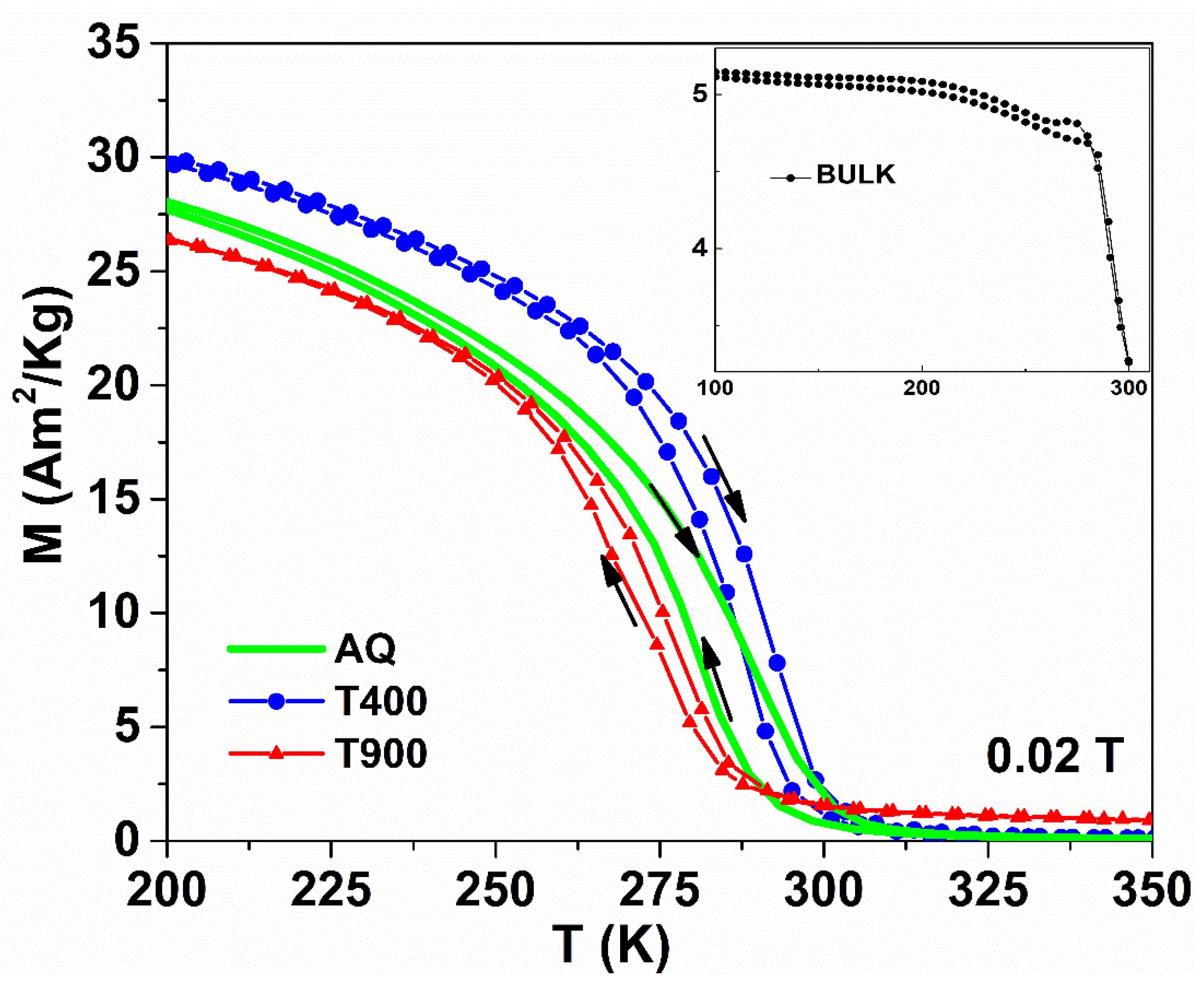Nanomaterials 12 03667 g004 Nanomaterials 12 03667 g004