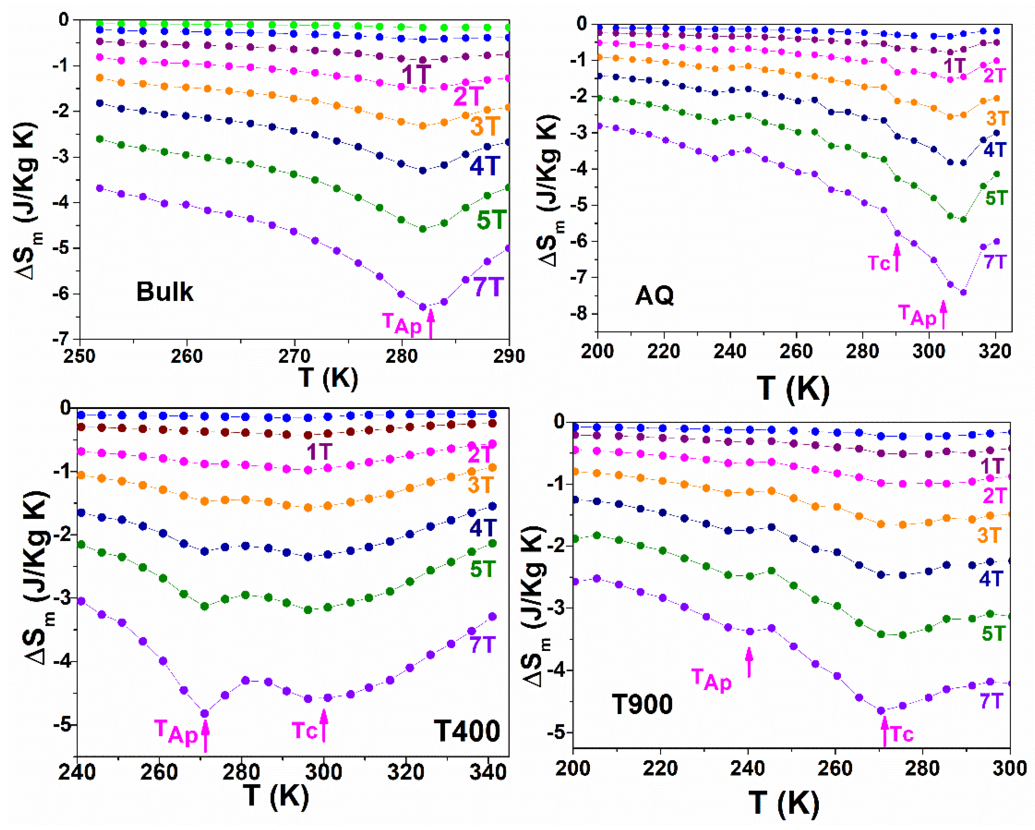 Nanomaterials 12 03667 g006 Nanomaterials 12 03667 g006