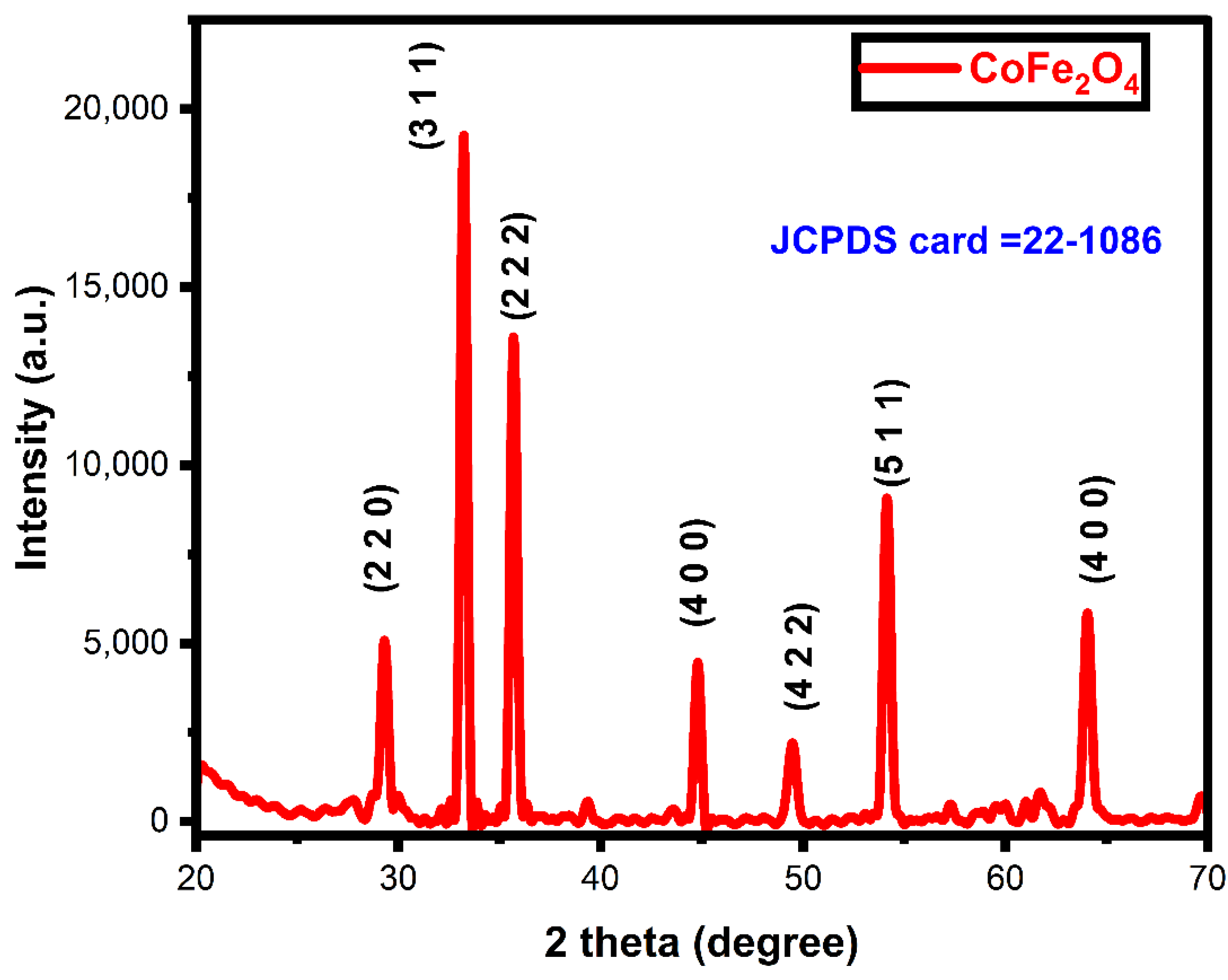 Nanomaterials 12 03668 g001 Nanomaterials 12 03668 g001