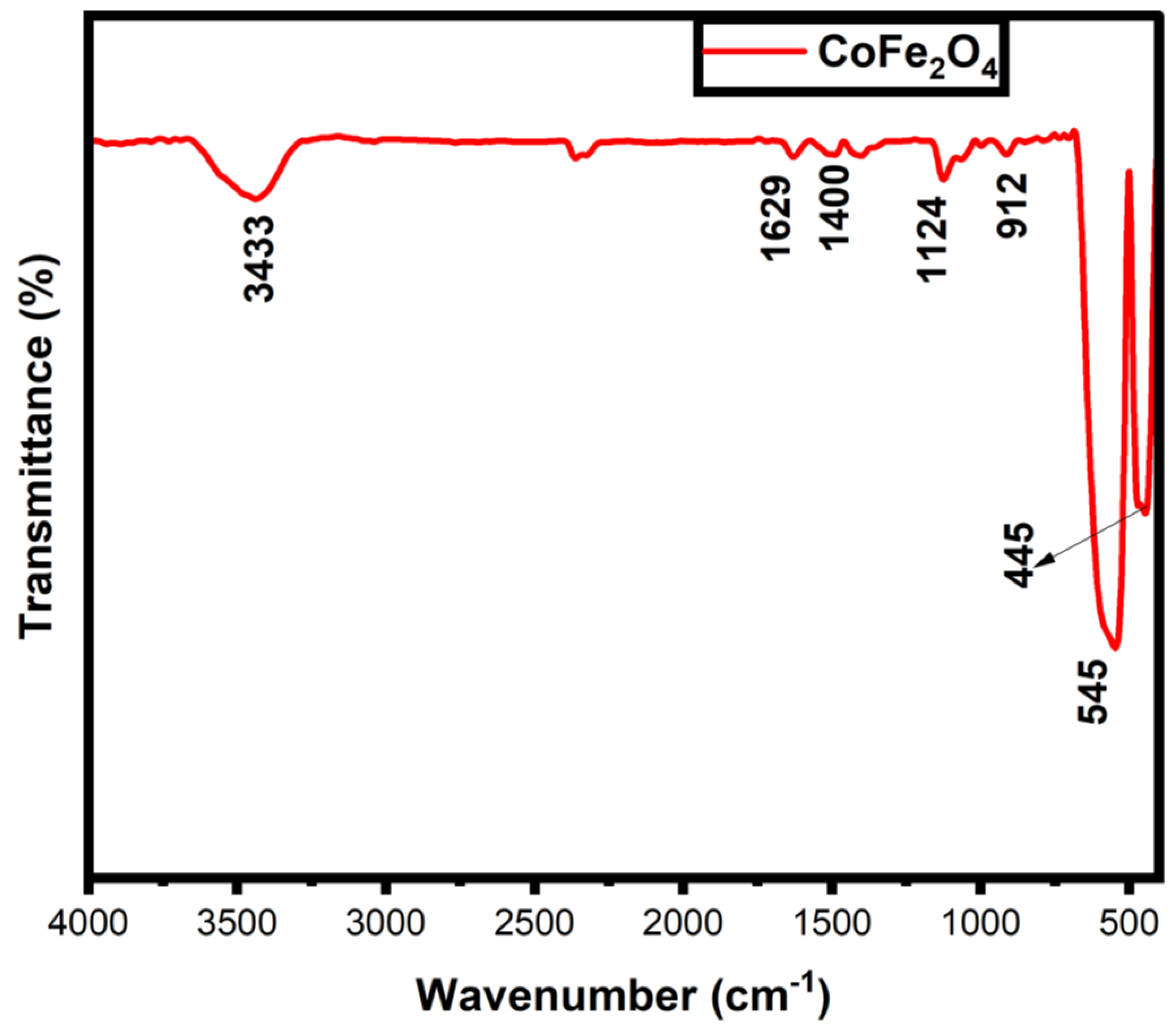 Nanomaterials 12 03668 g002 Nanomaterials 12 03668 g002