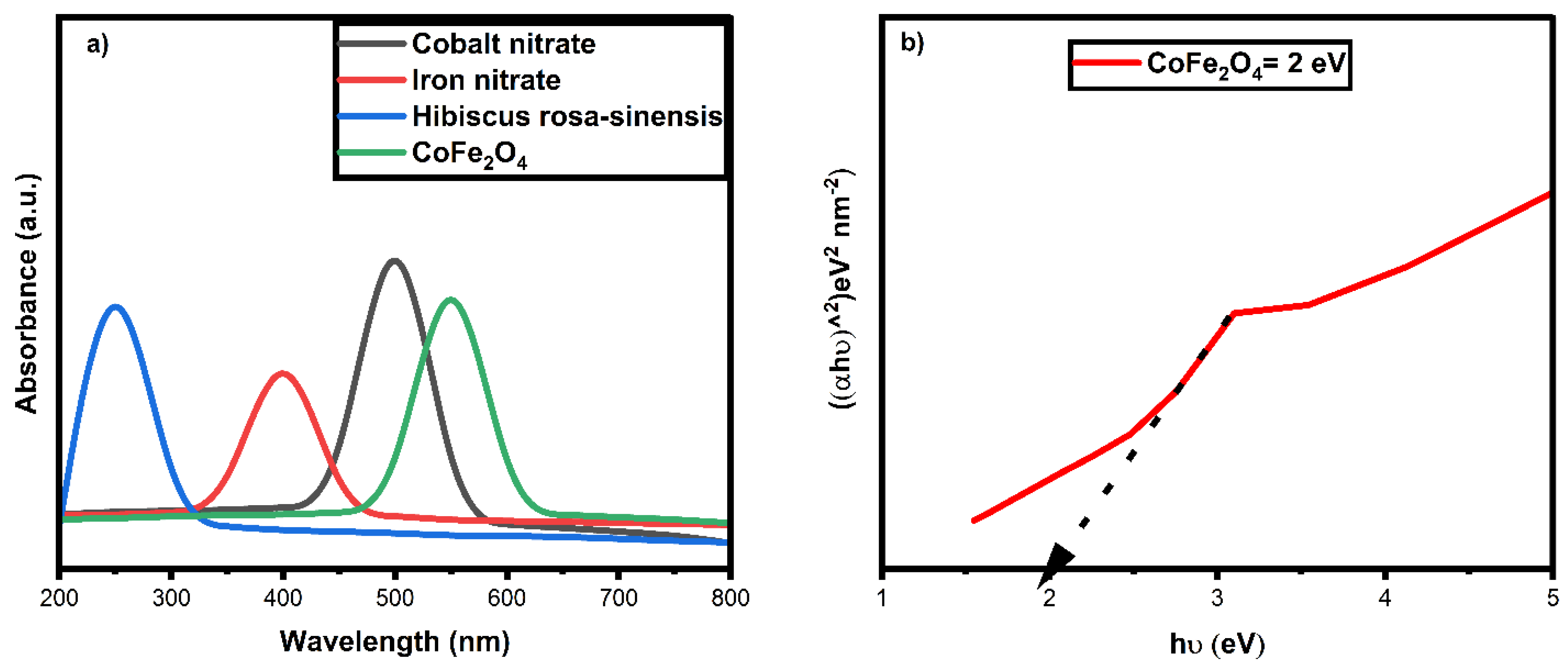 Nanomaterials 12 03668 g003 Nanomaterials 12 03668 g003