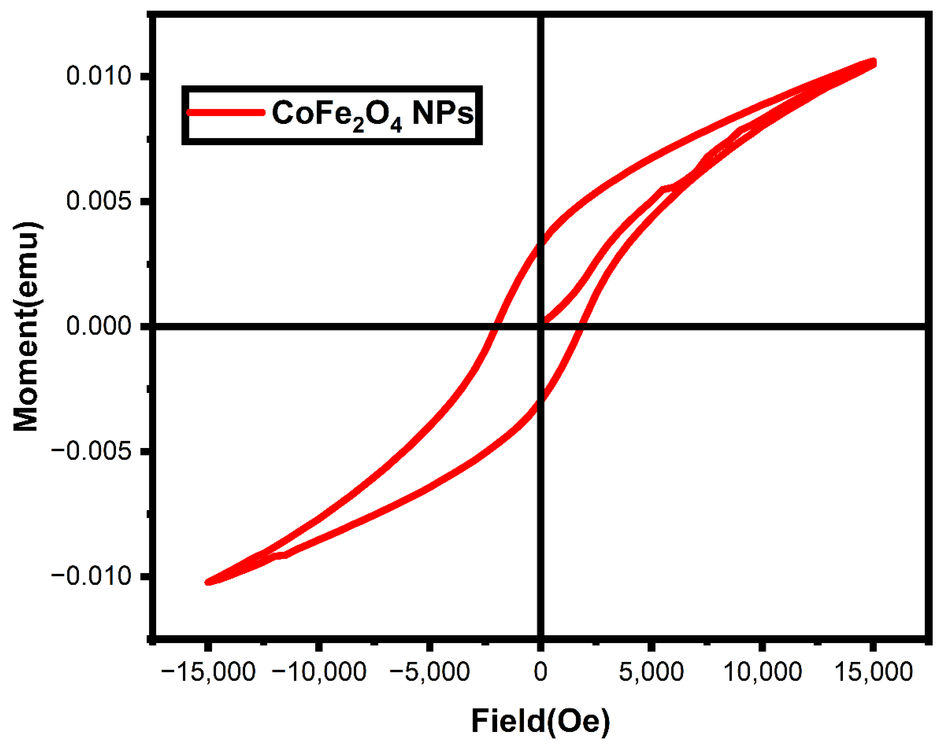 Nanomaterials 12 03668 g004 Nanomaterials 12 03668 g004