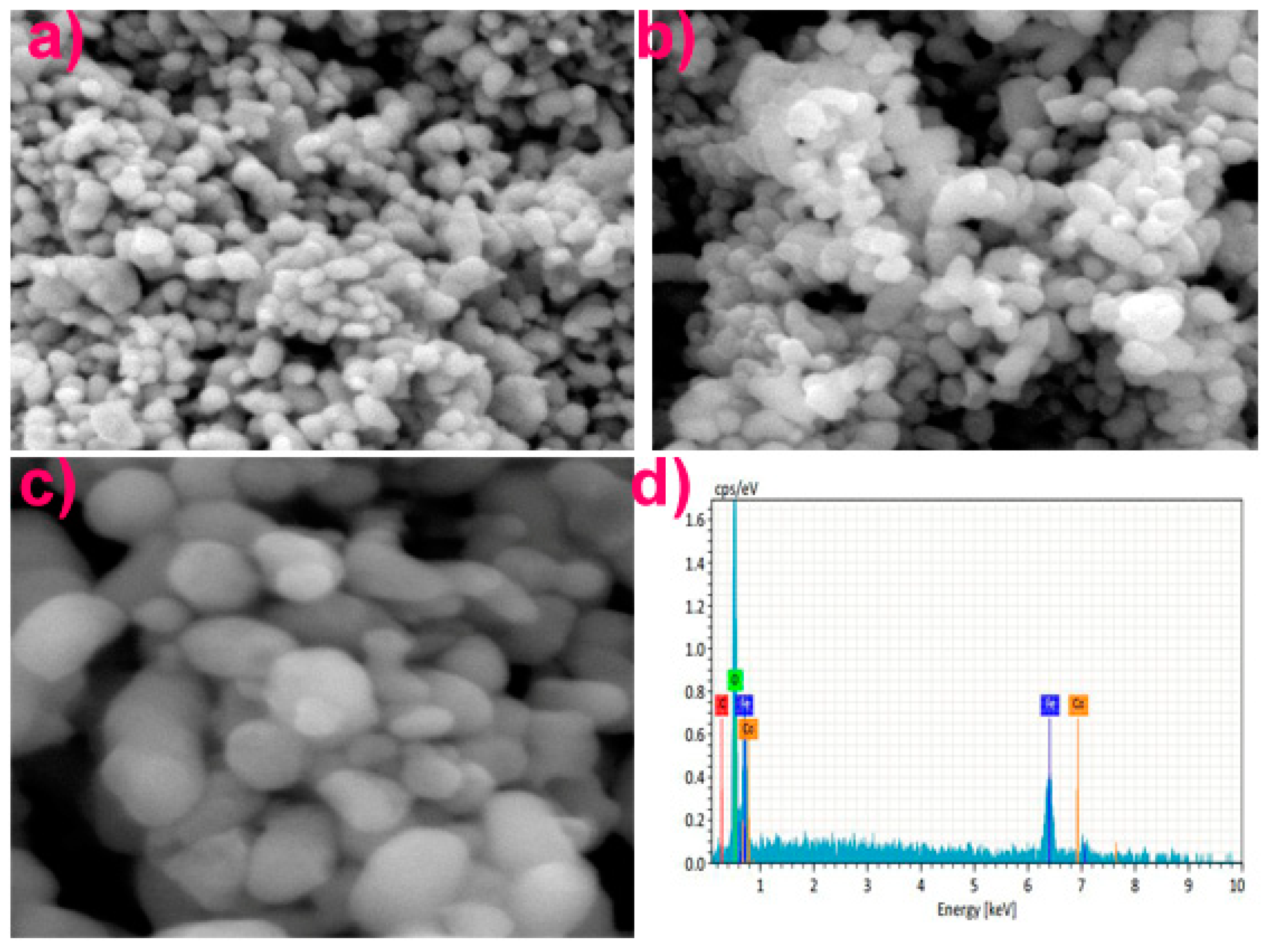 Nanomaterials 12 03668 g005 Nanomaterials 12 03668 g005