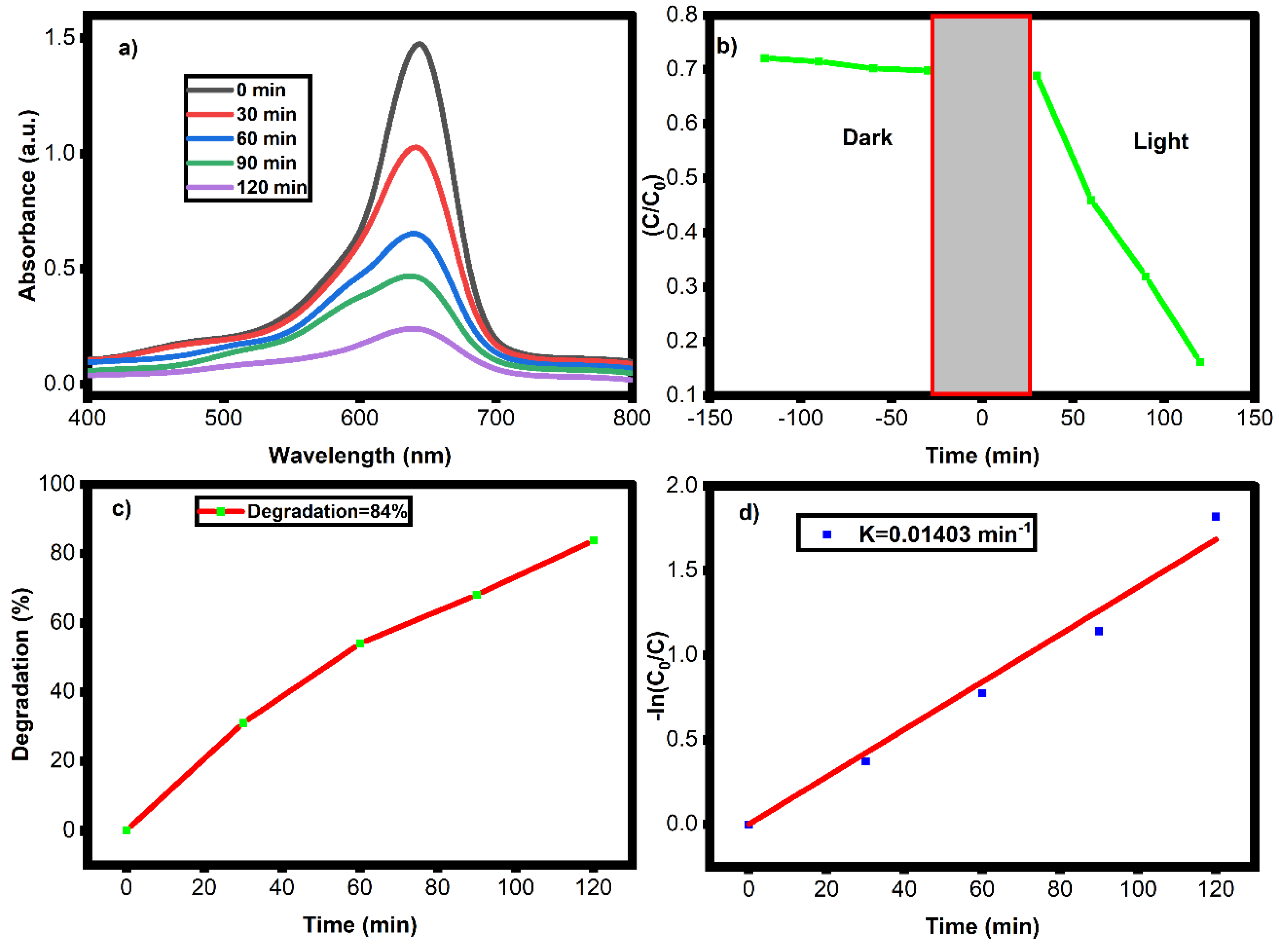 Nanomaterials 12 03668 g008 Nanomaterials 12 03668 g008