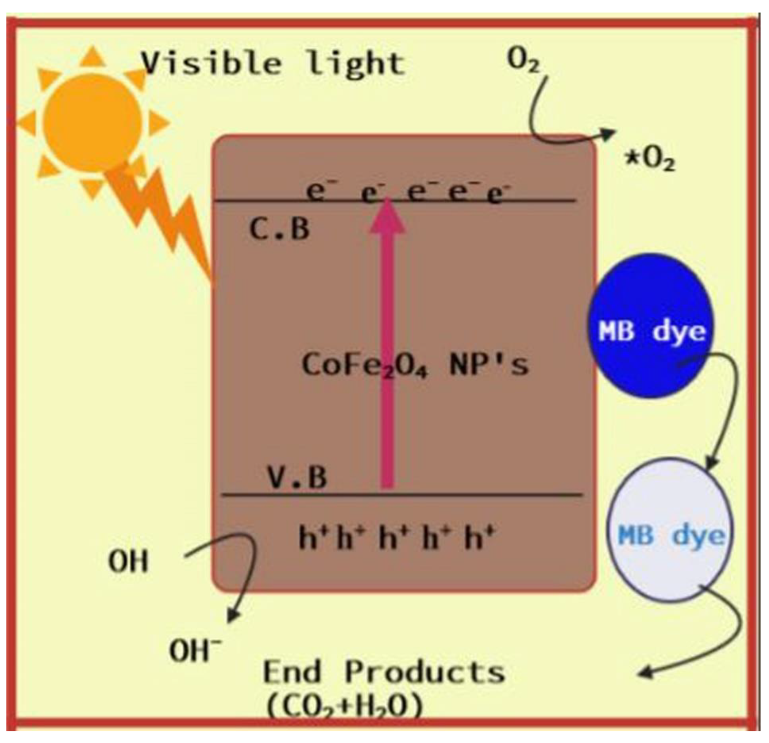 Nanomaterials 12 03668 g009 Nanomaterials 12 03668 g009