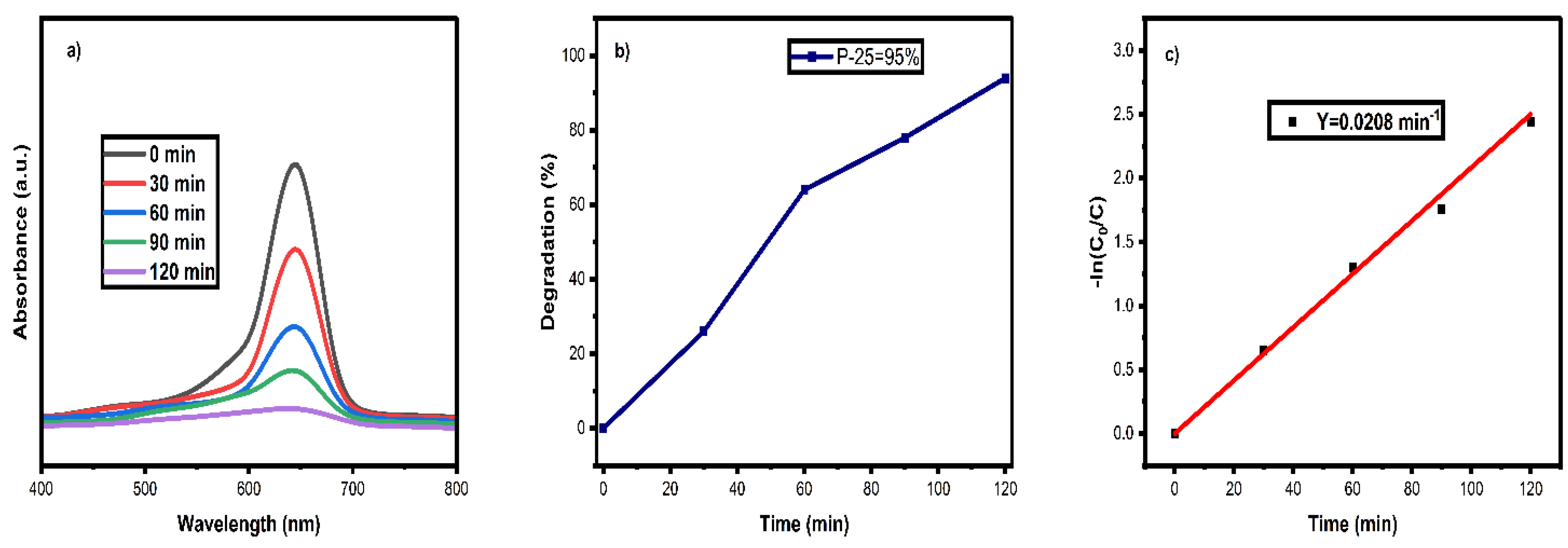 Nanomaterials 12 03668 g010 Nanomaterials 12 03668 g010