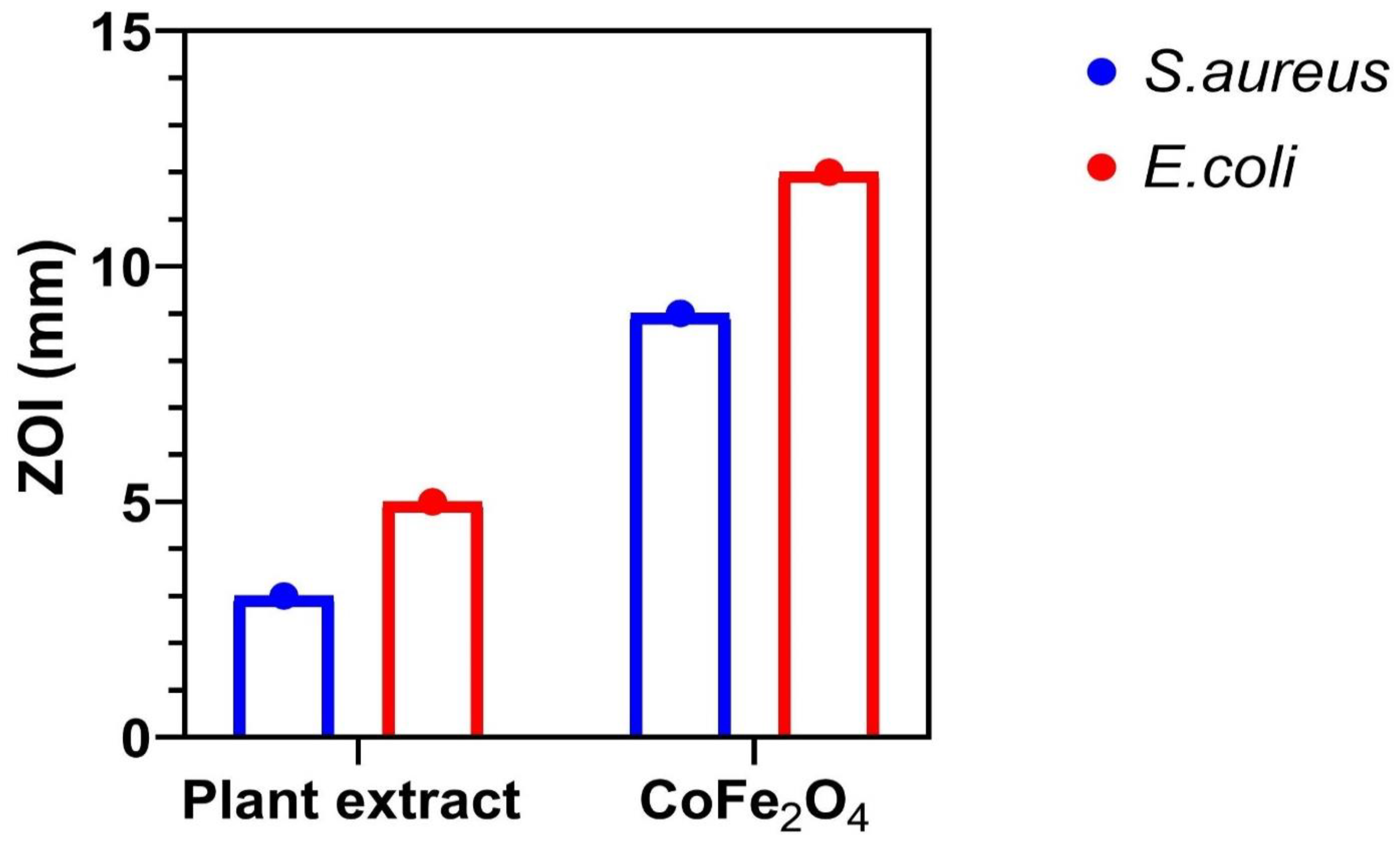 Nanomaterials 12 03668 g011 Nanomaterials 12 03668 g011